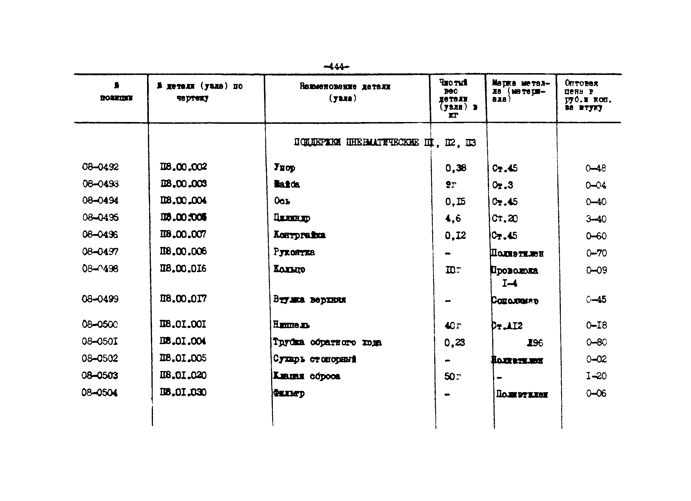 Прейскурант 27-01-44