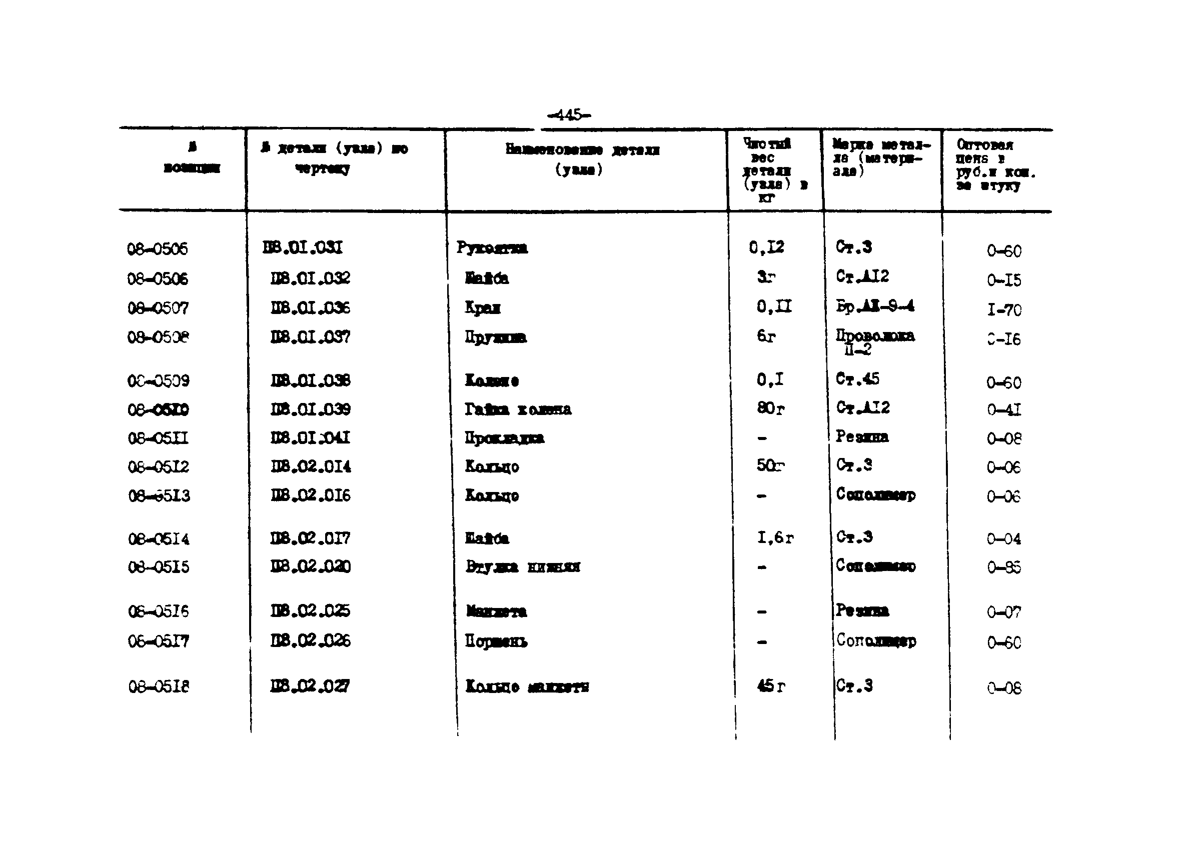 Прейскурант 27-01-44