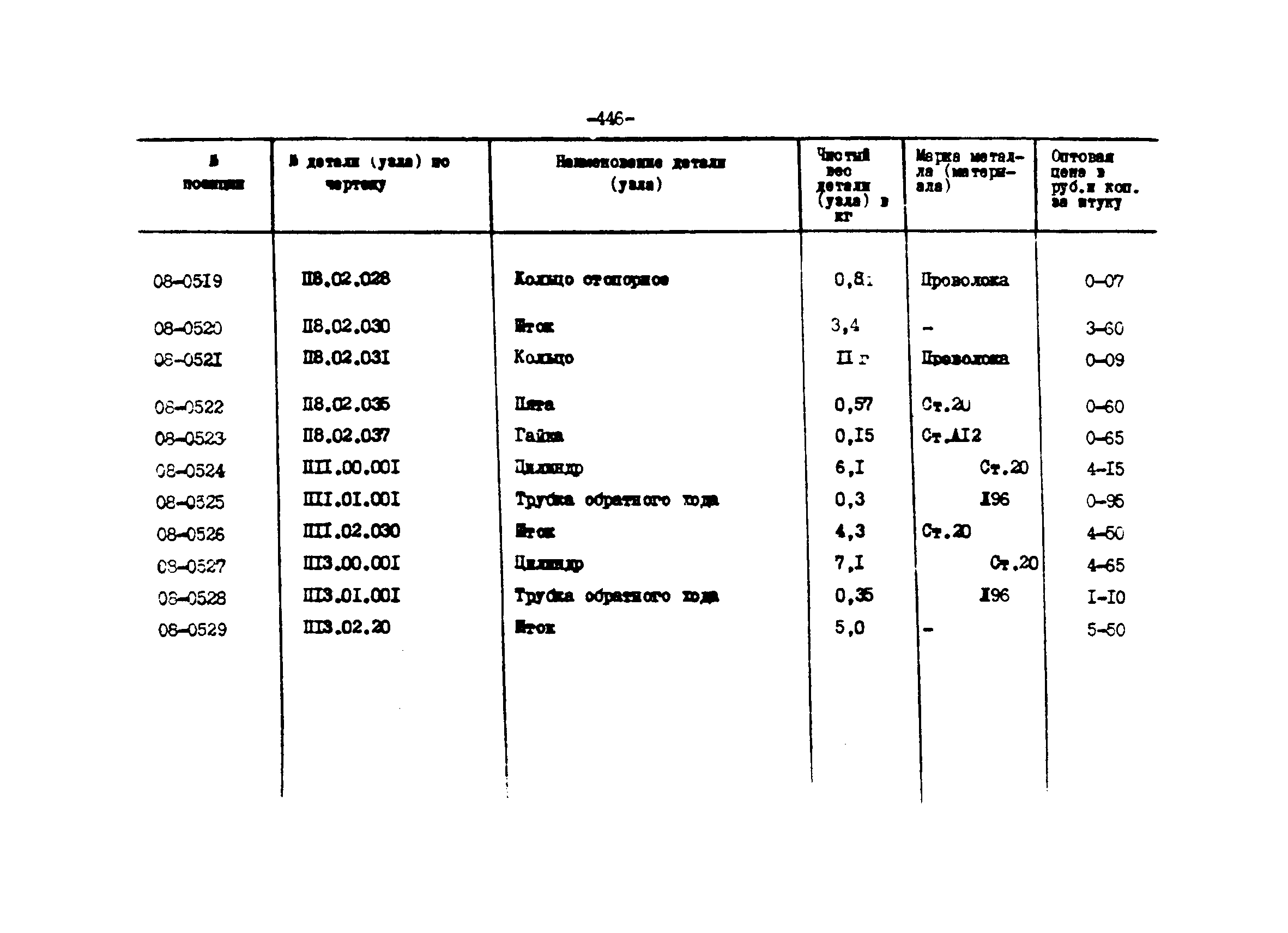 Прейскурант 27-01-44