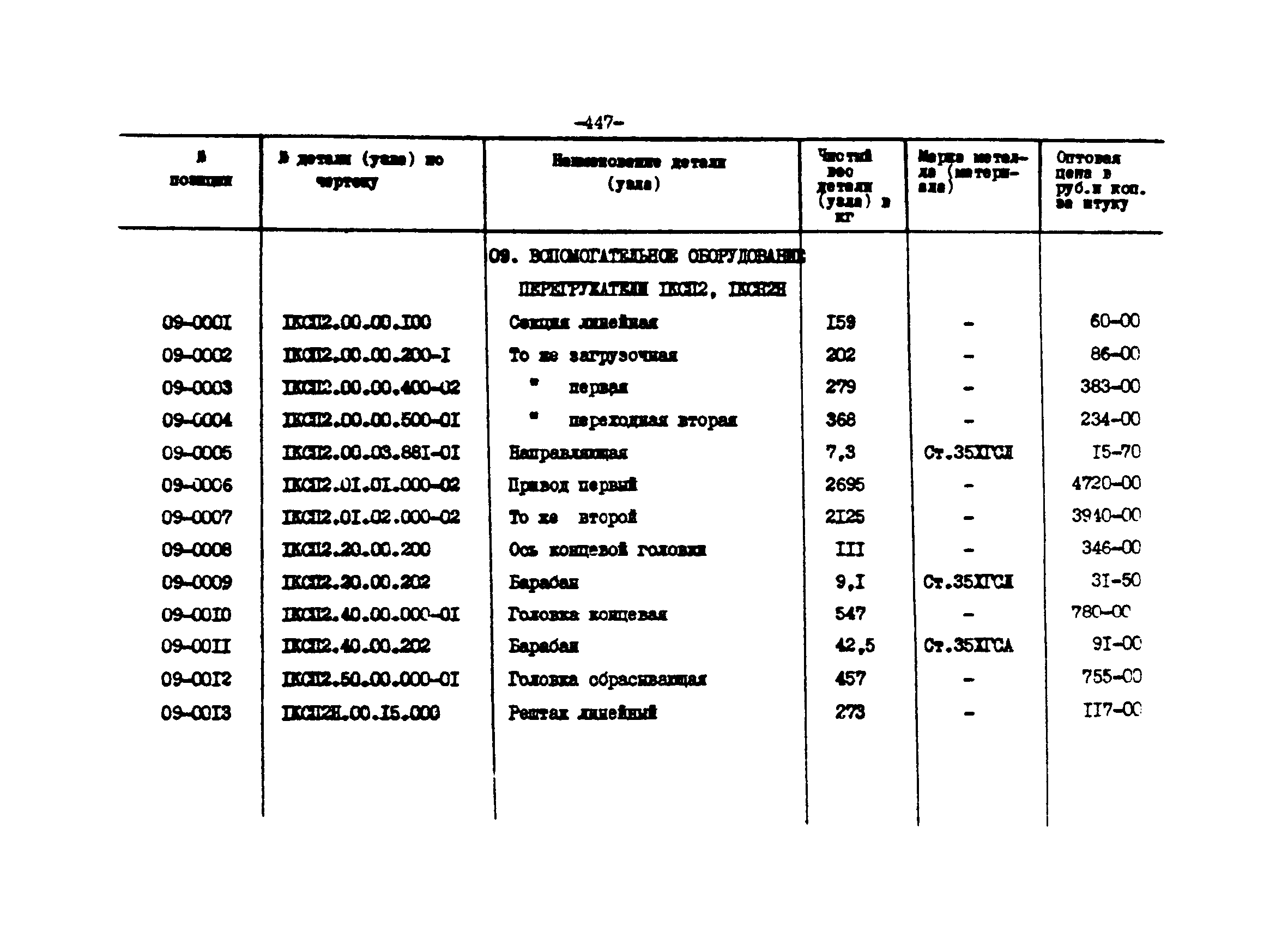 Прейскурант 27-01-44