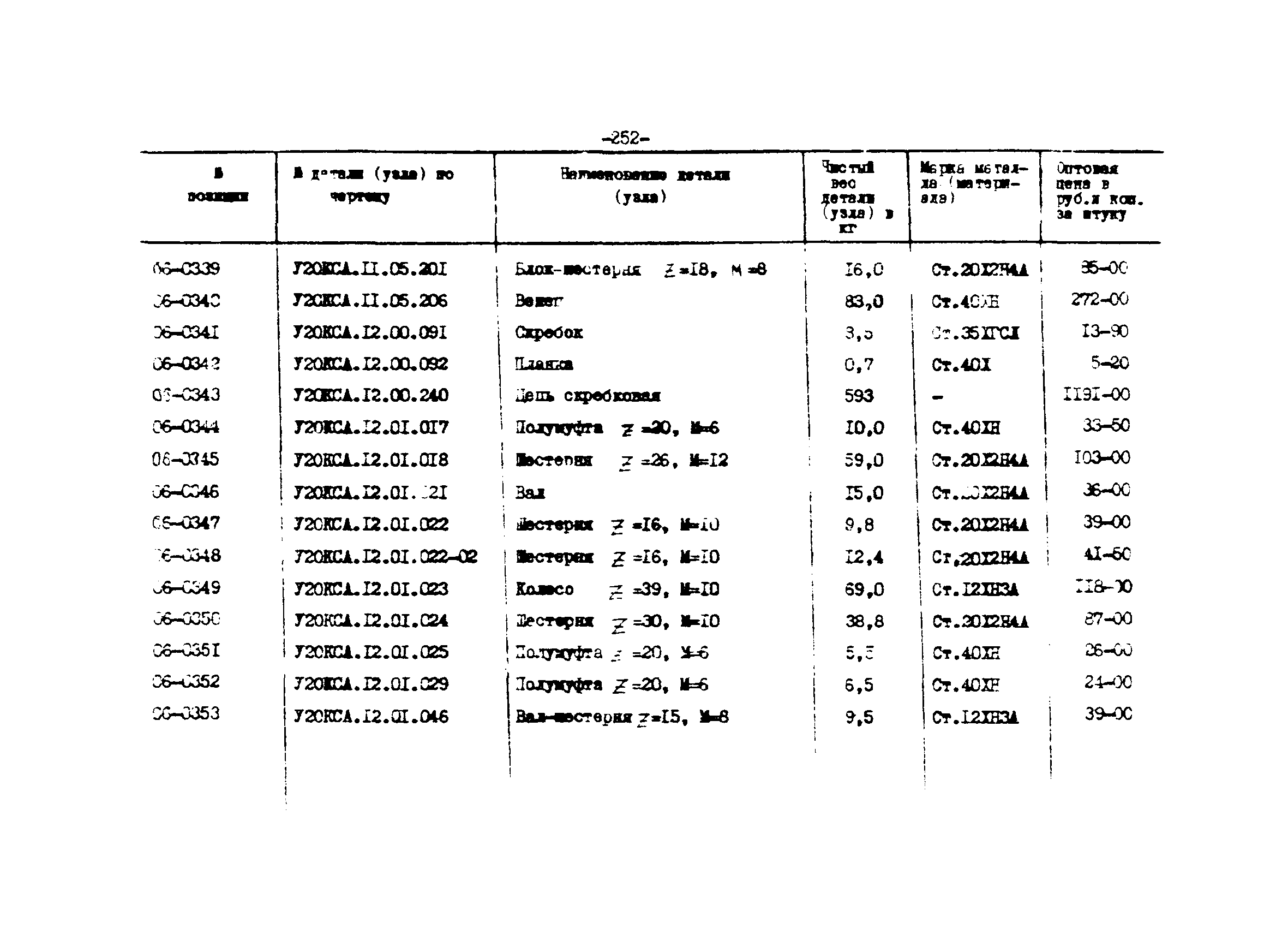 Прейскурант 27-01-44