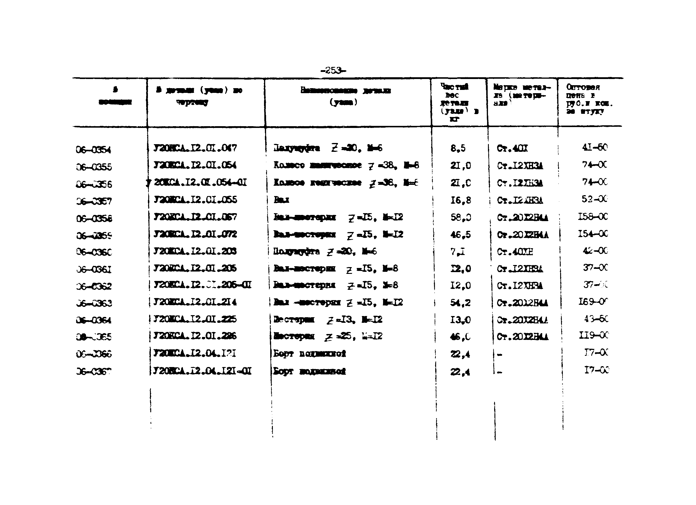 Прейскурант 27-01-44