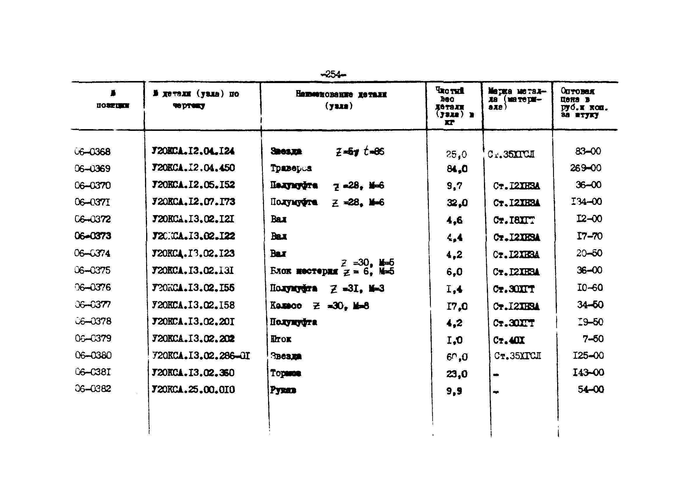 Прейскурант 27-01-44