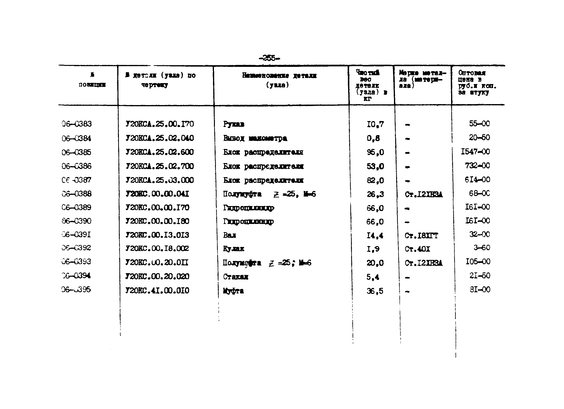 Прейскурант 27-01-44