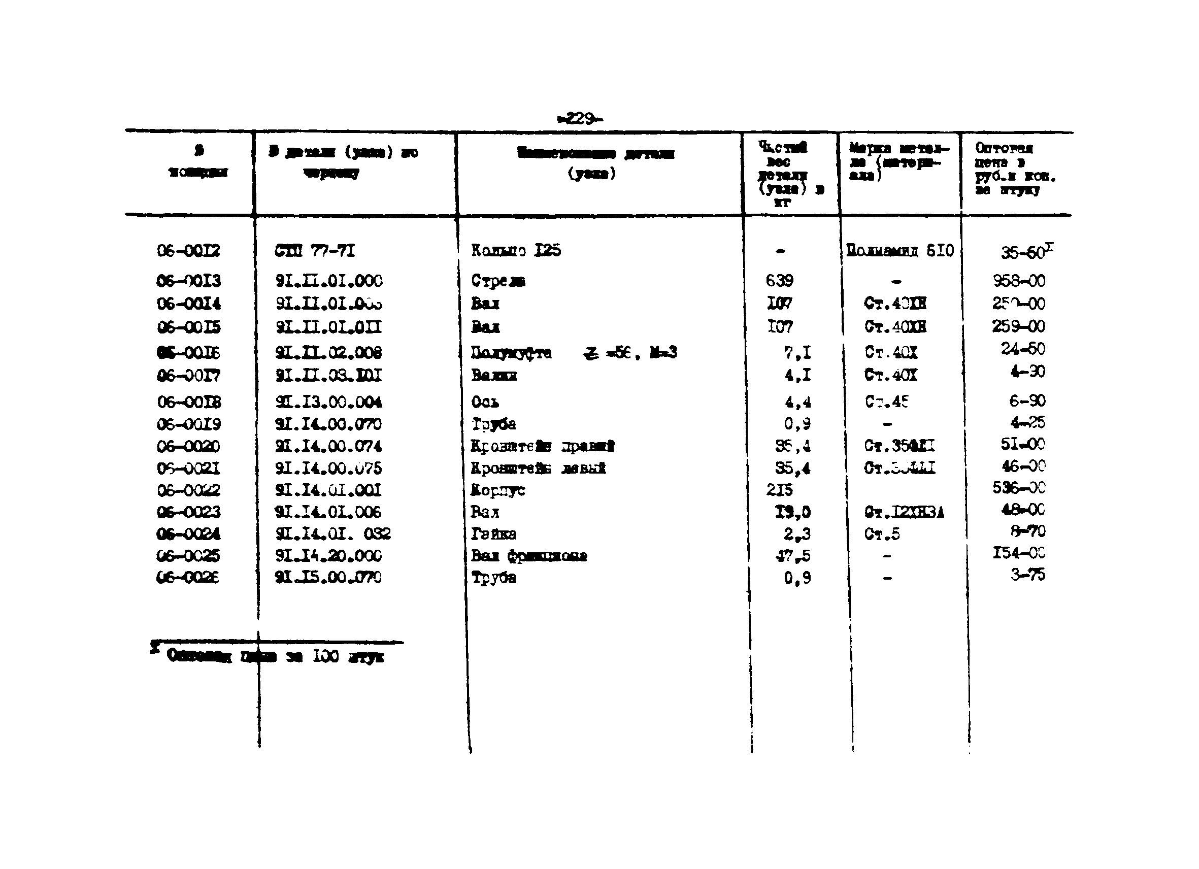 Прейскурант 27-01-44