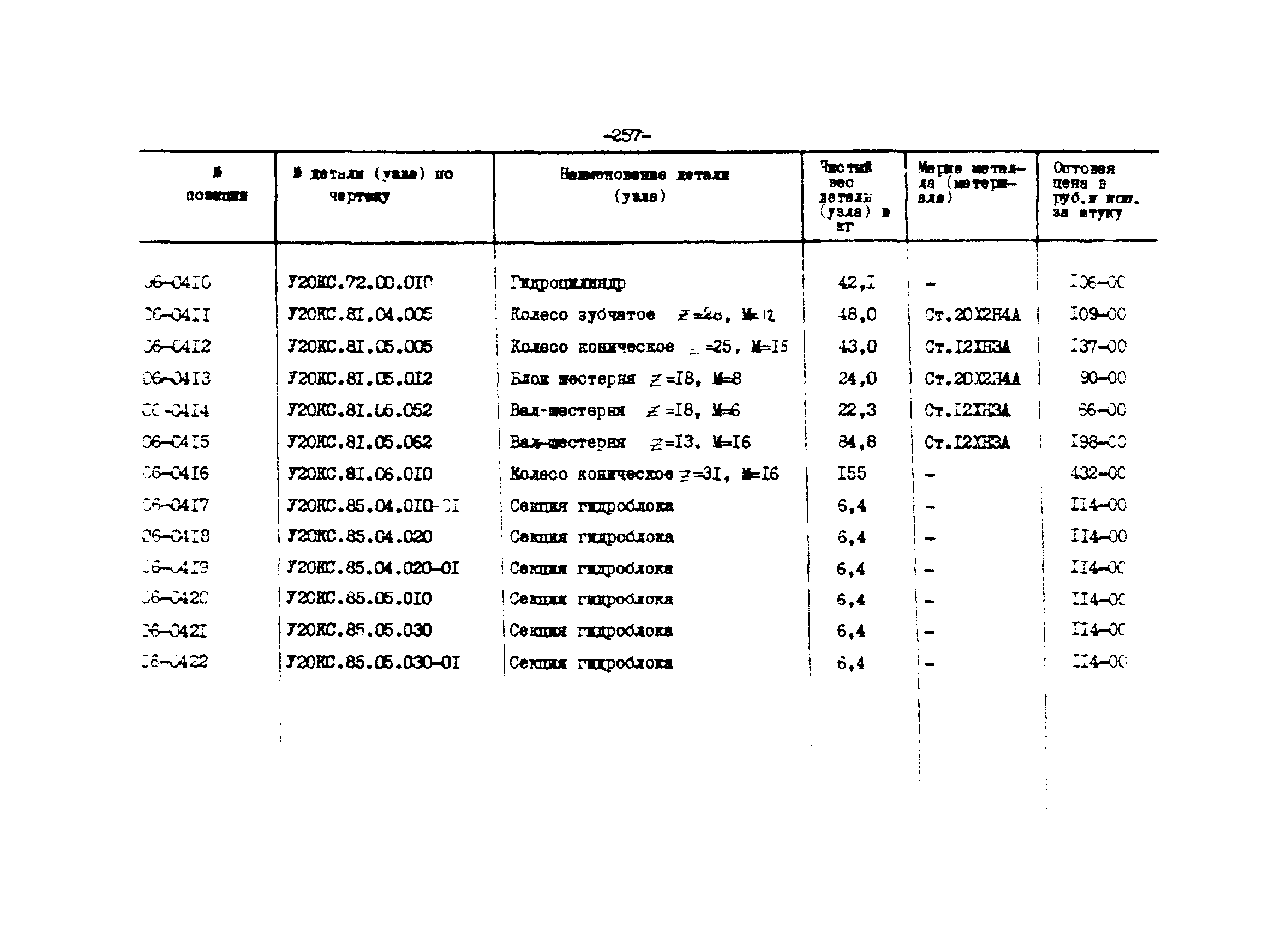 Прейскурант 27-01-44