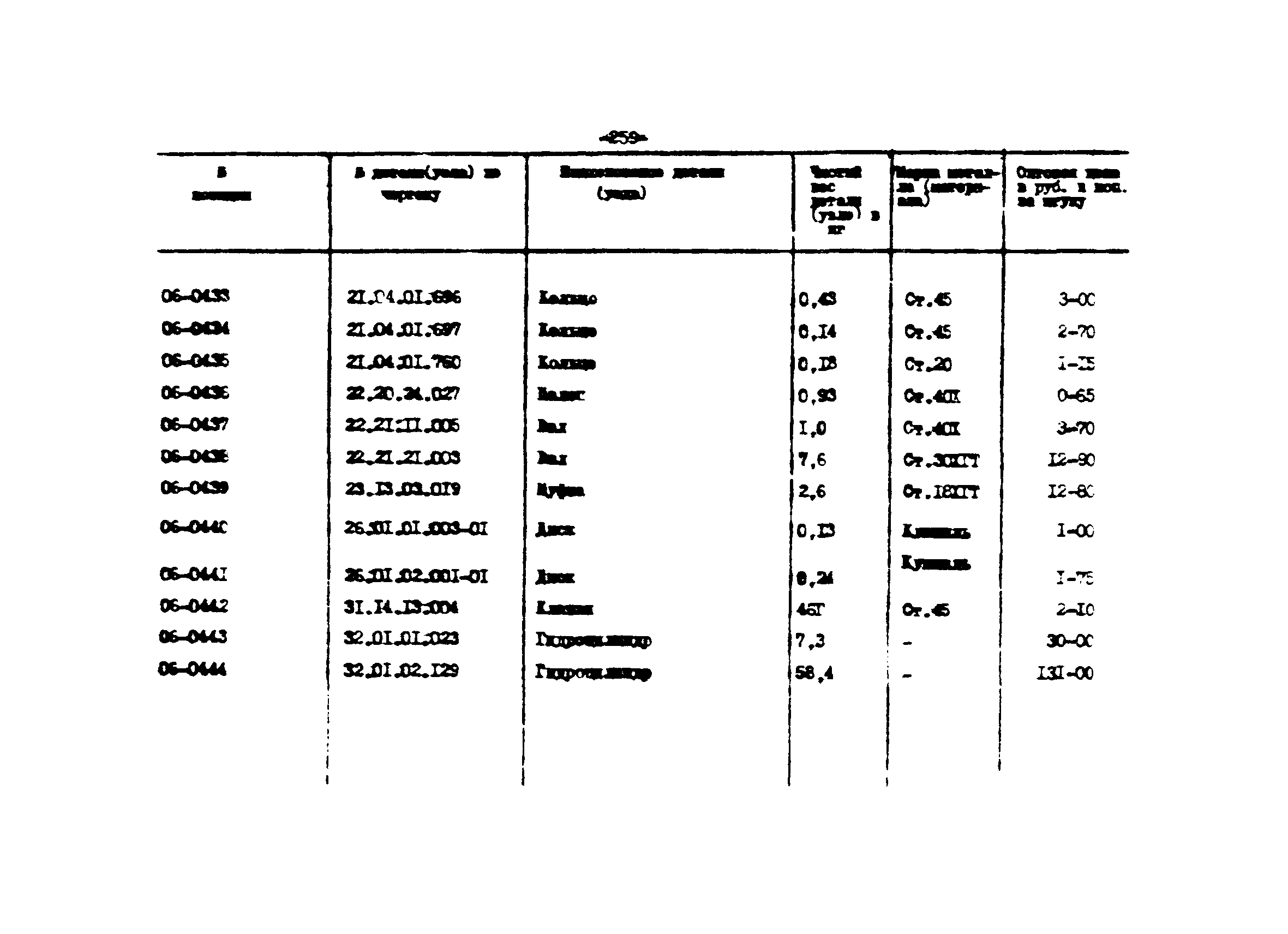 Прейскурант 27-01-44