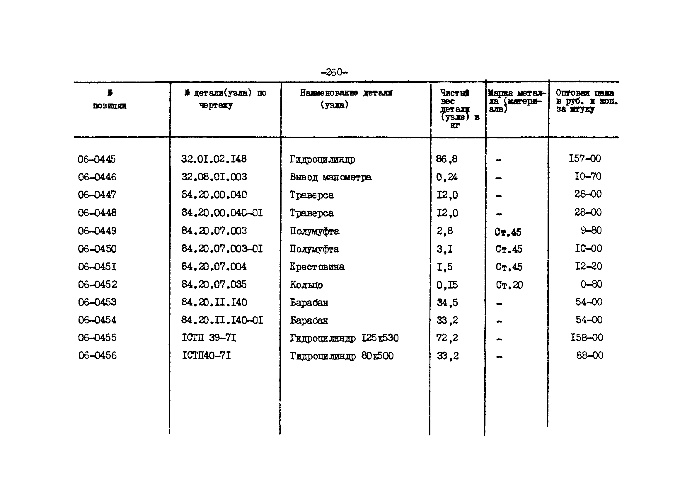 Прейскурант 27-01-44