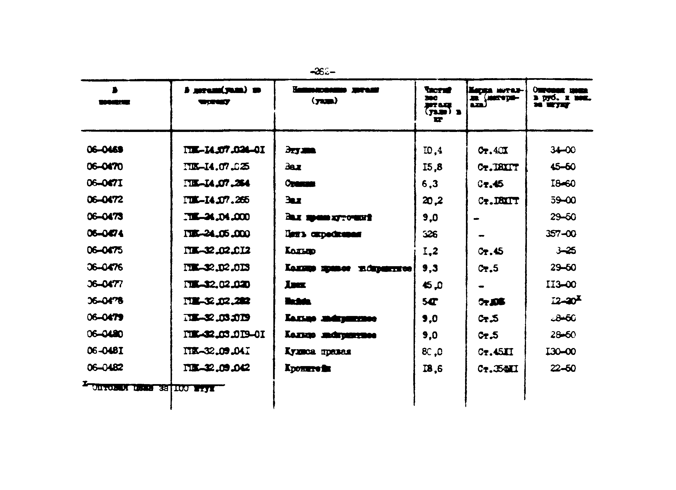 Прейскурант 27-01-44