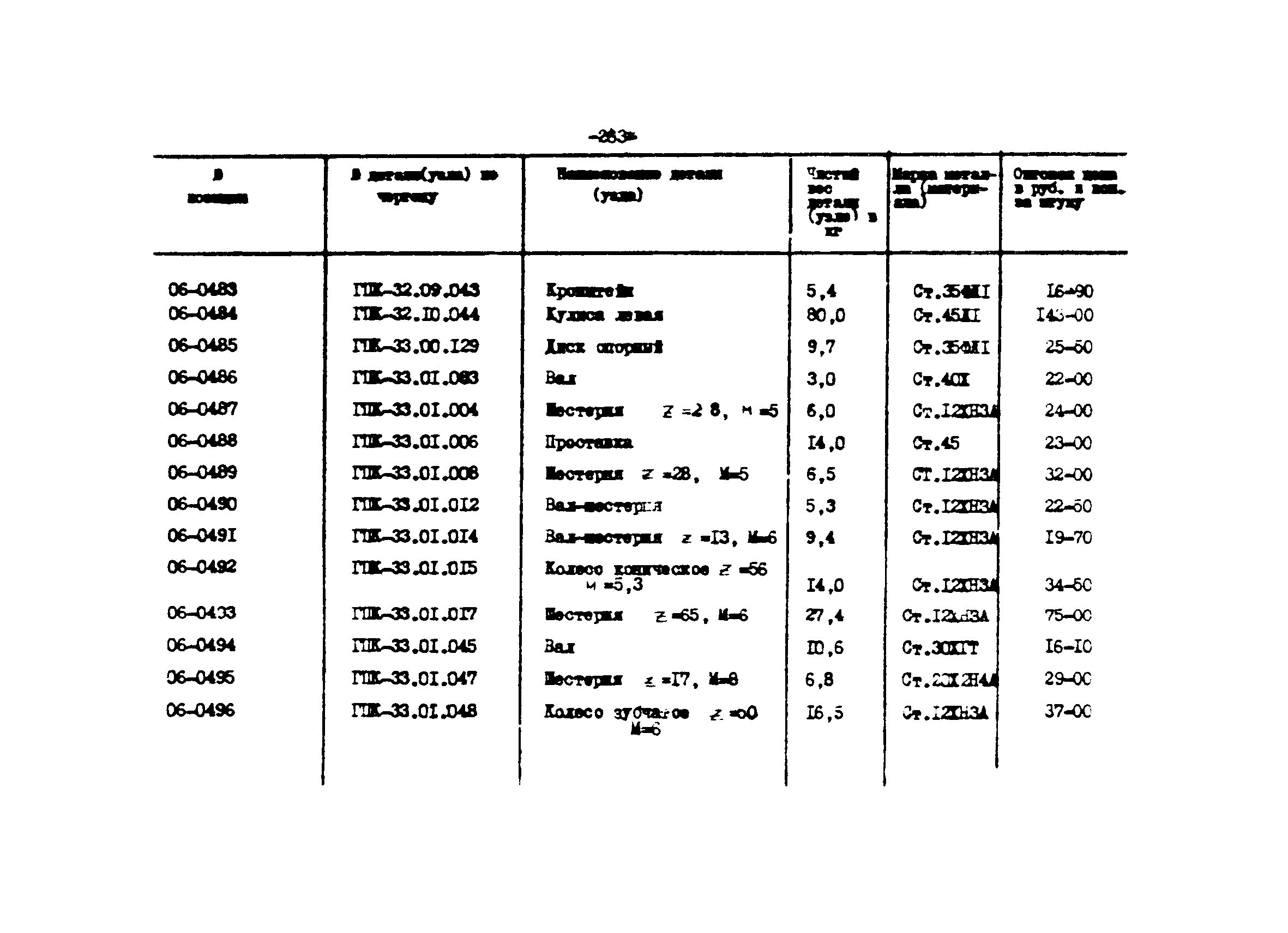 Прейскурант 27-01-44