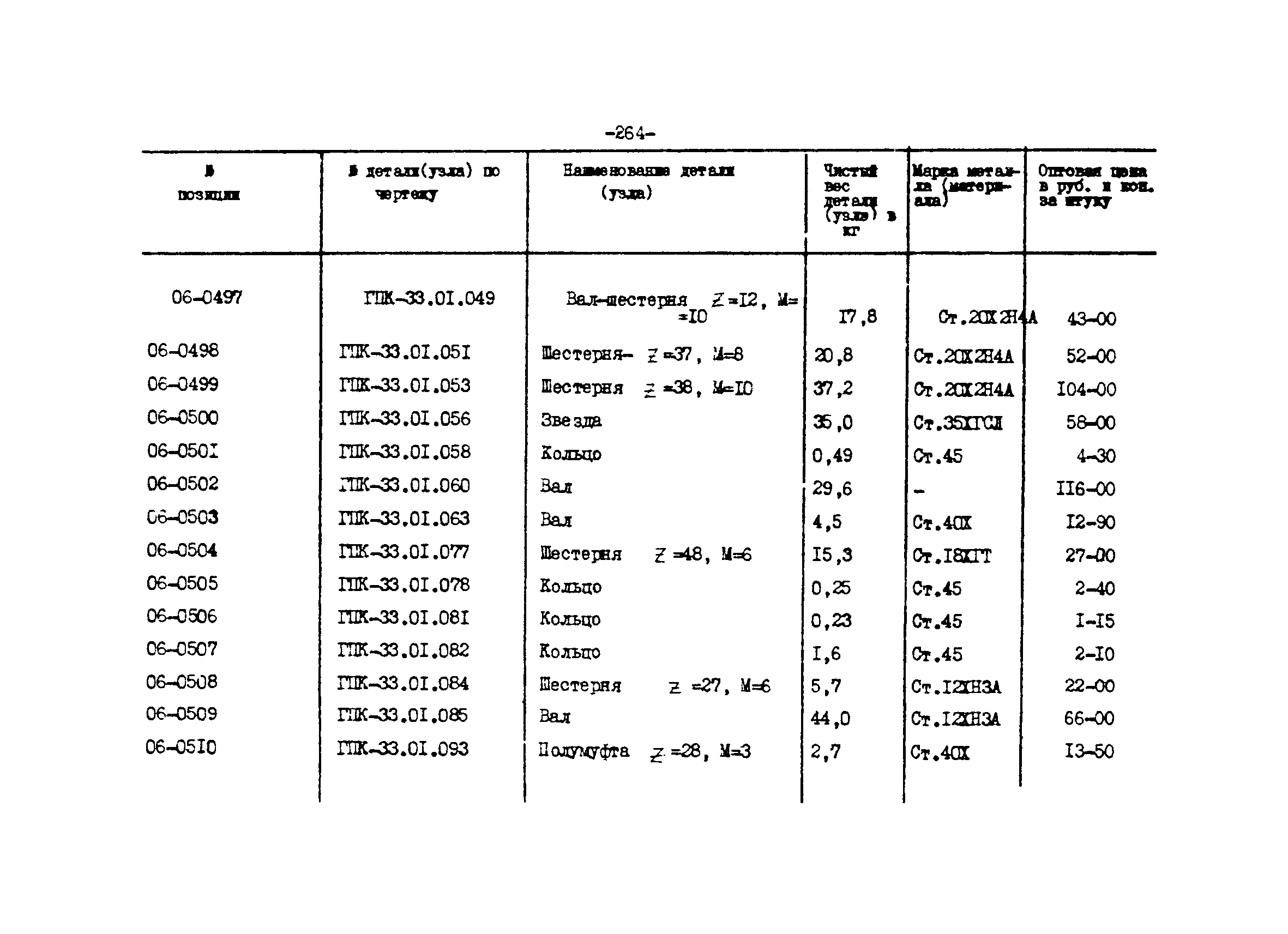 Прейскурант 27-01-44