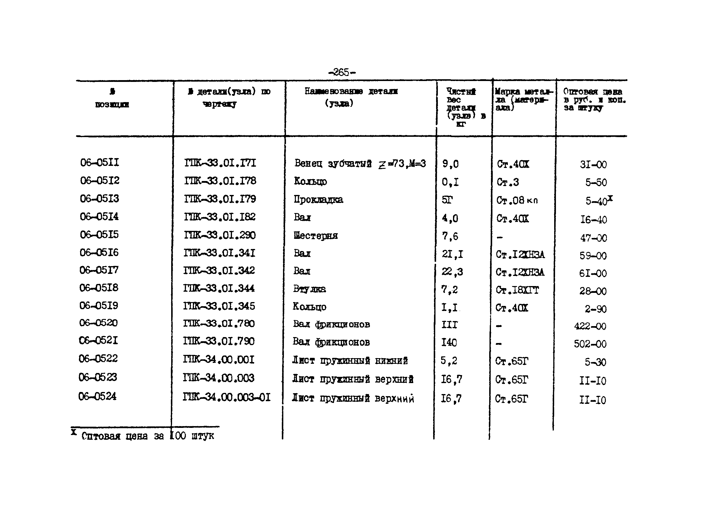 Прейскурант 27-01-44