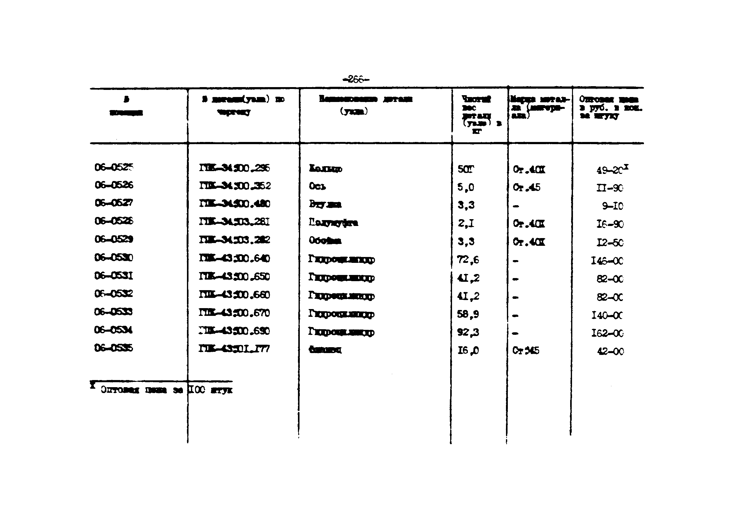 Прейскурант 27-01-44