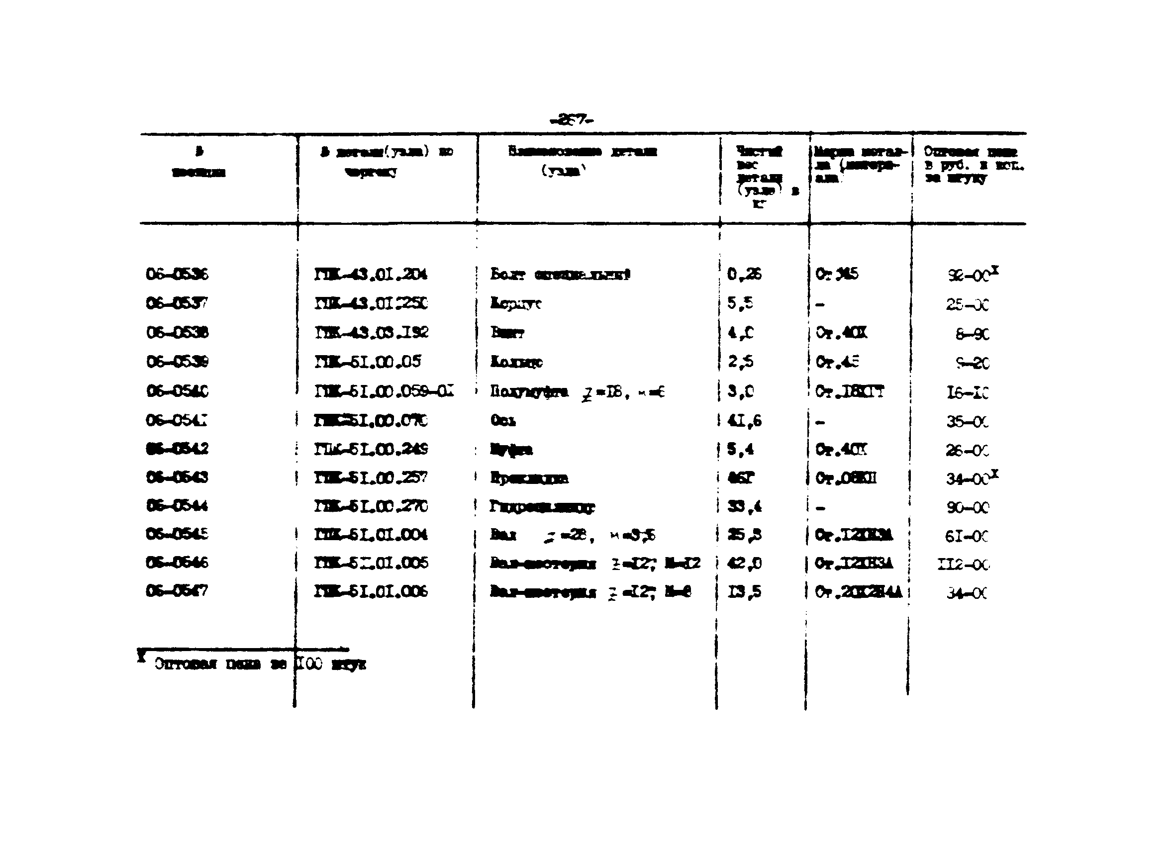 Прейскурант 27-01-44