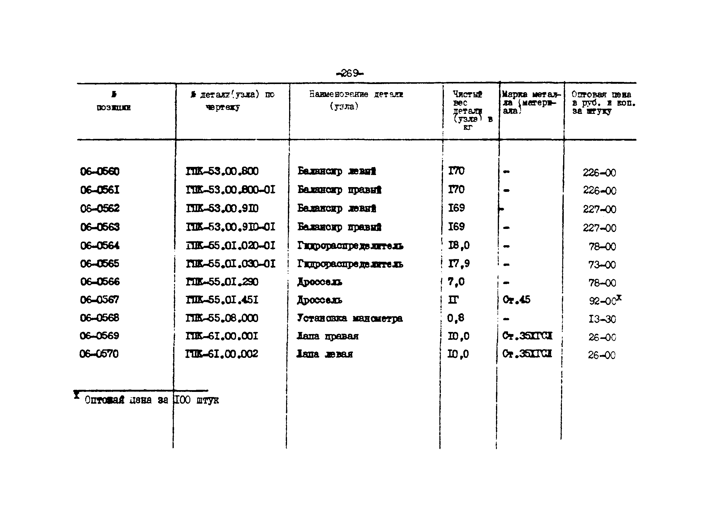 Прейскурант 27-01-44