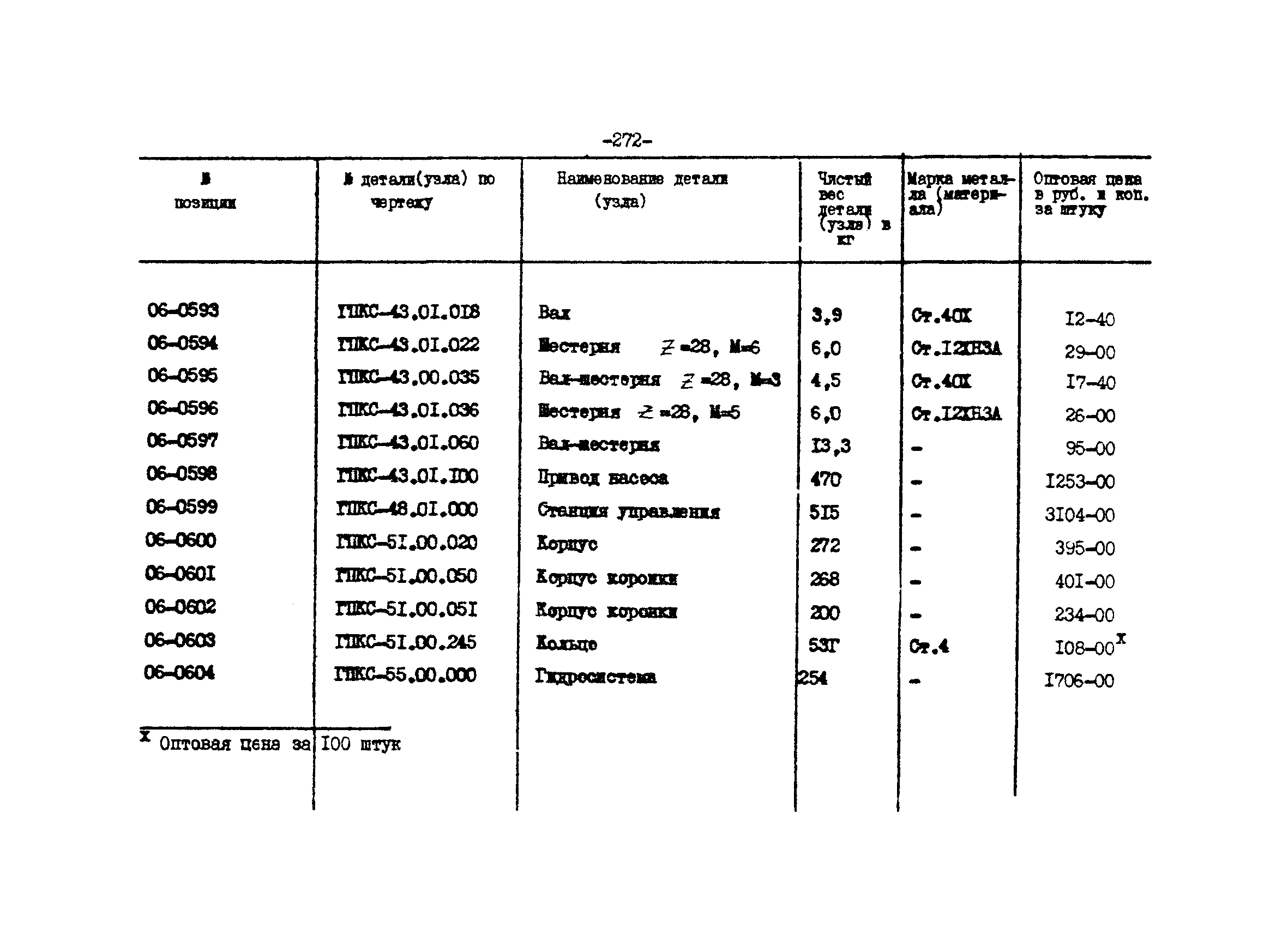 Прейскурант 27-01-44