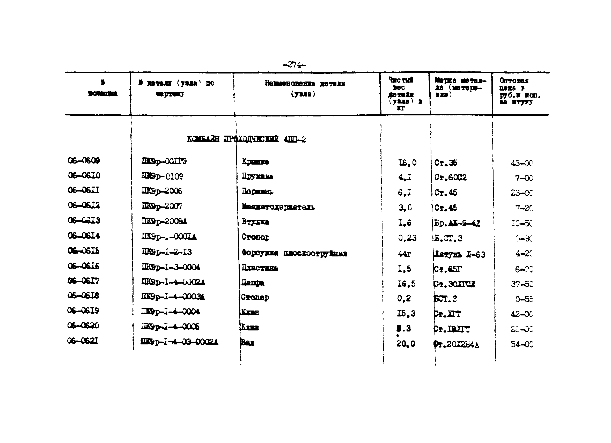 Прейскурант 27-01-44