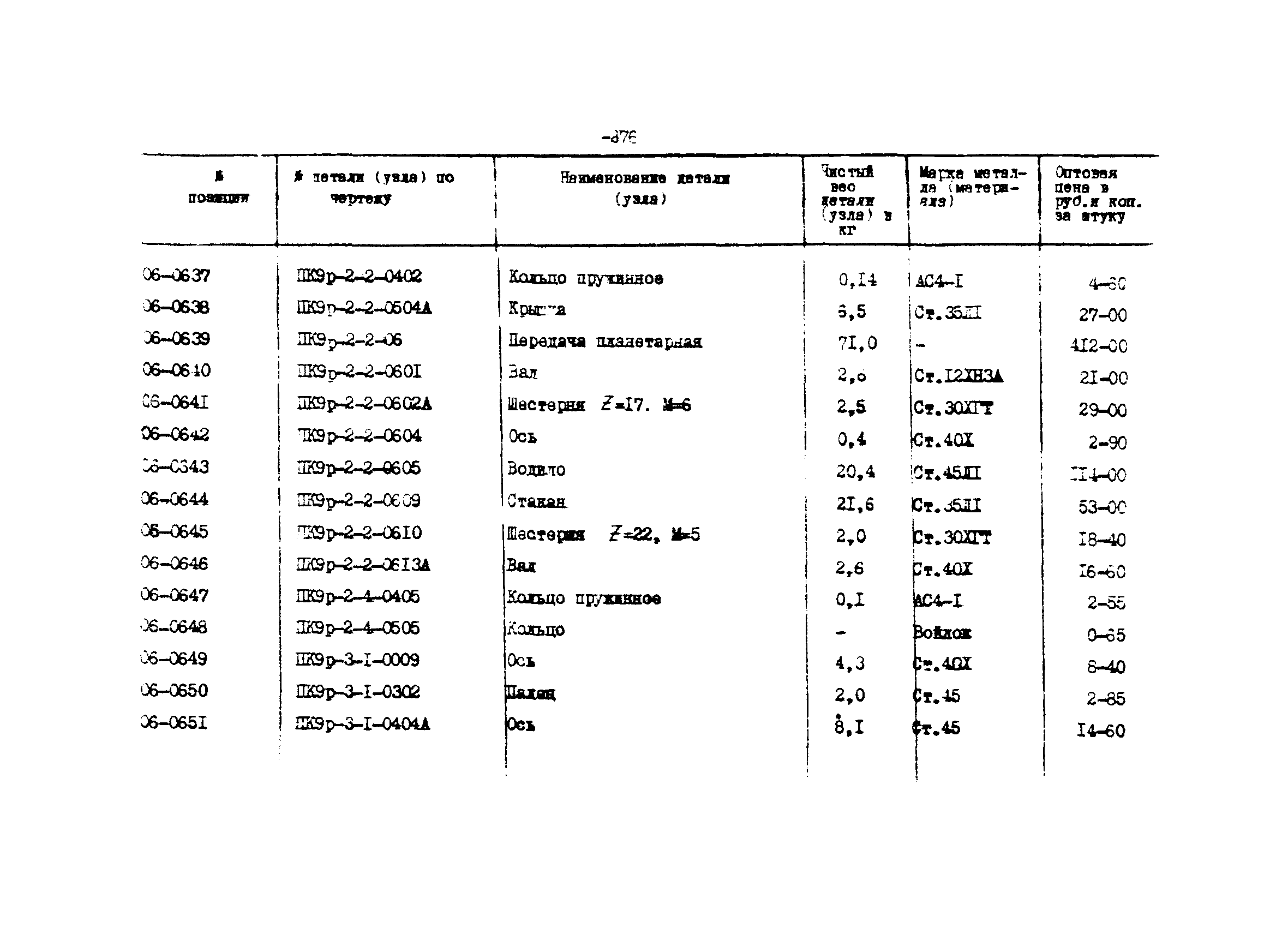 Прейскурант 27-01-44