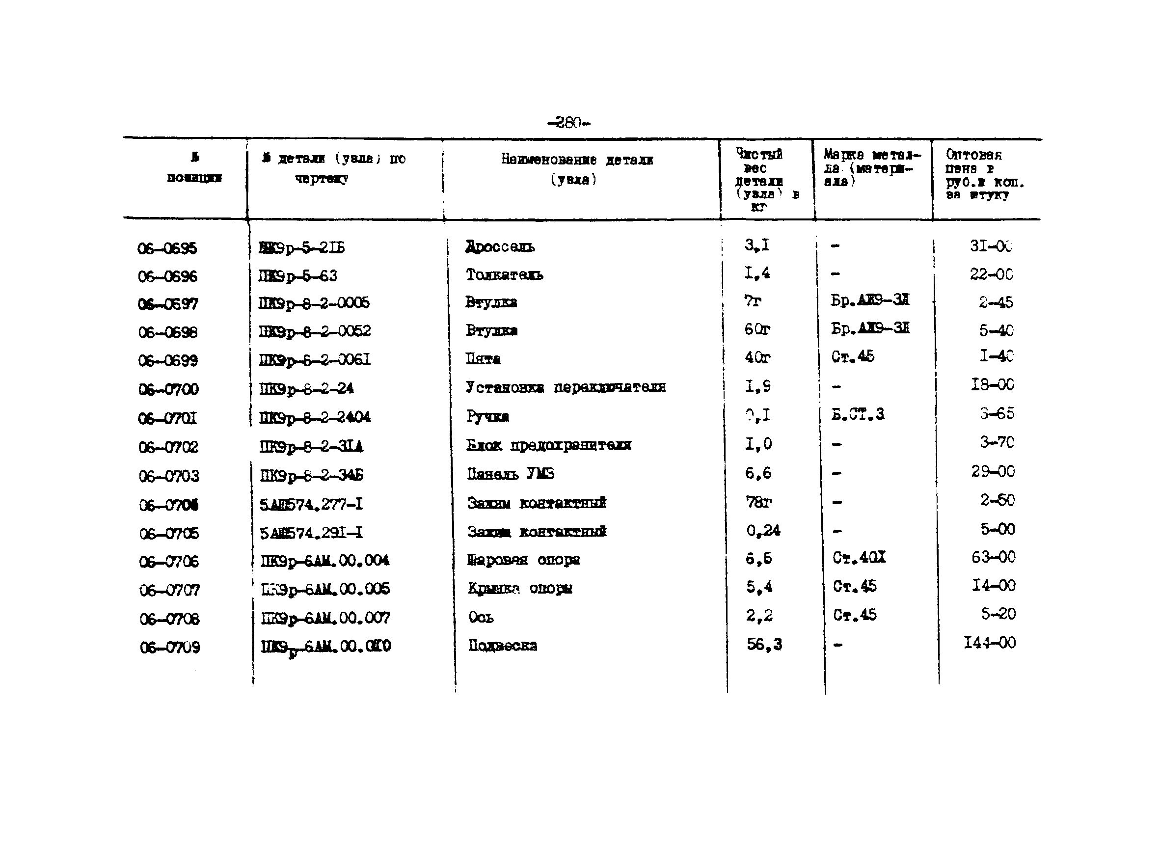 Прейскурант 27-01-44