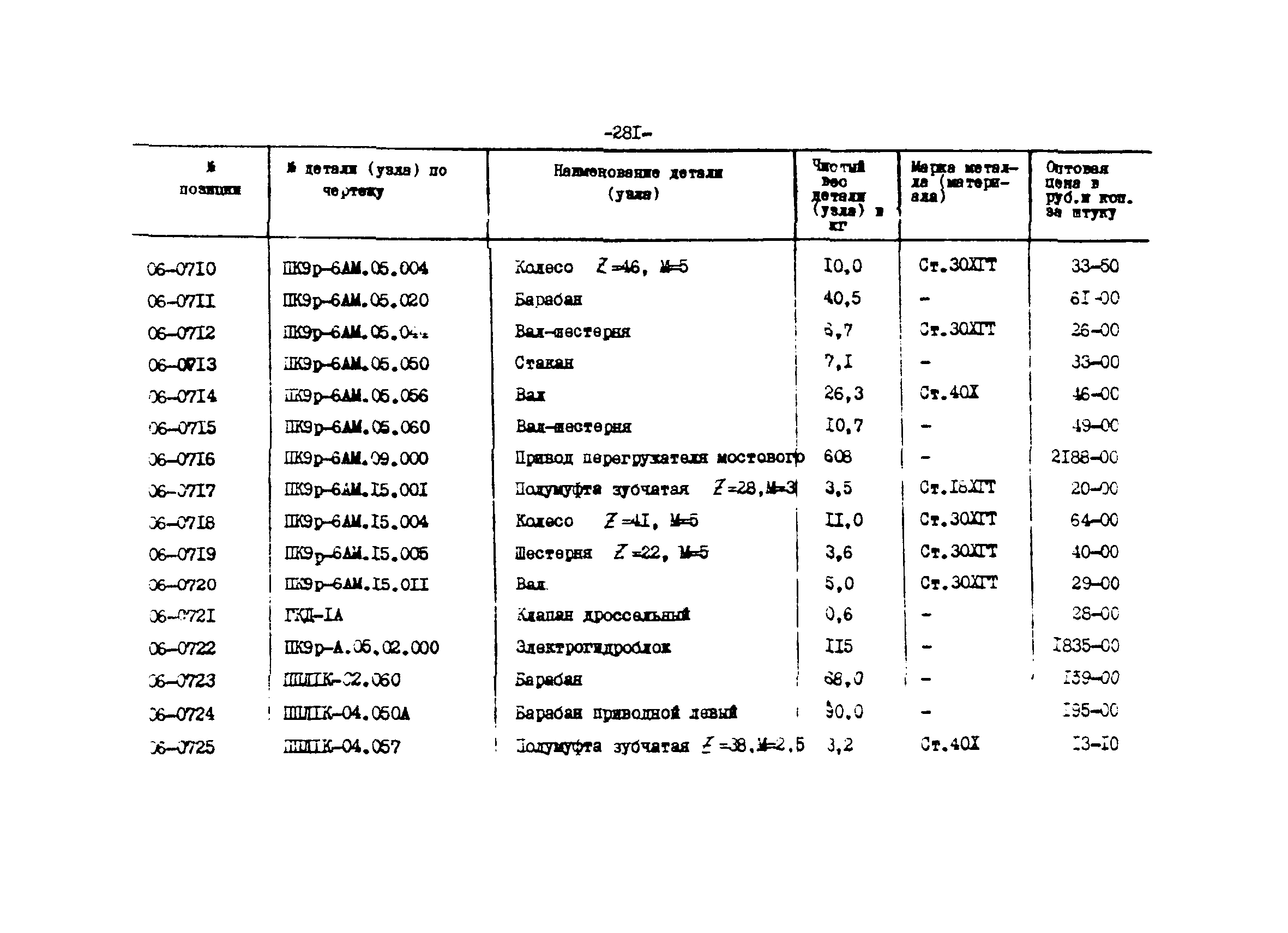 Прейскурант 27-01-44