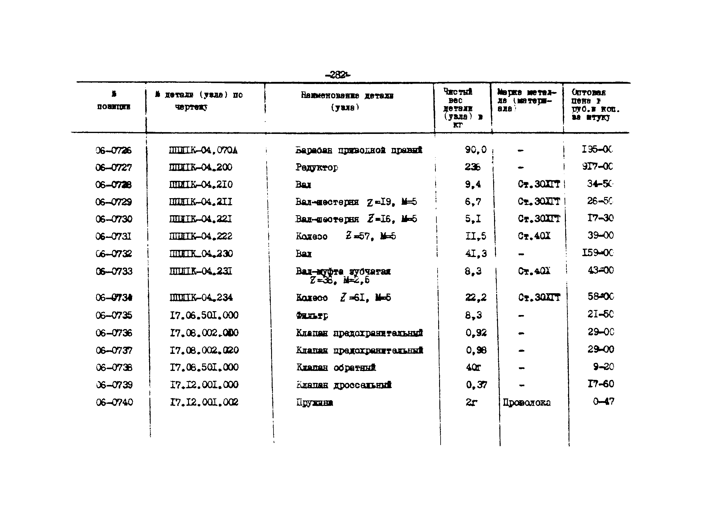 Прейскурант 27-01-44