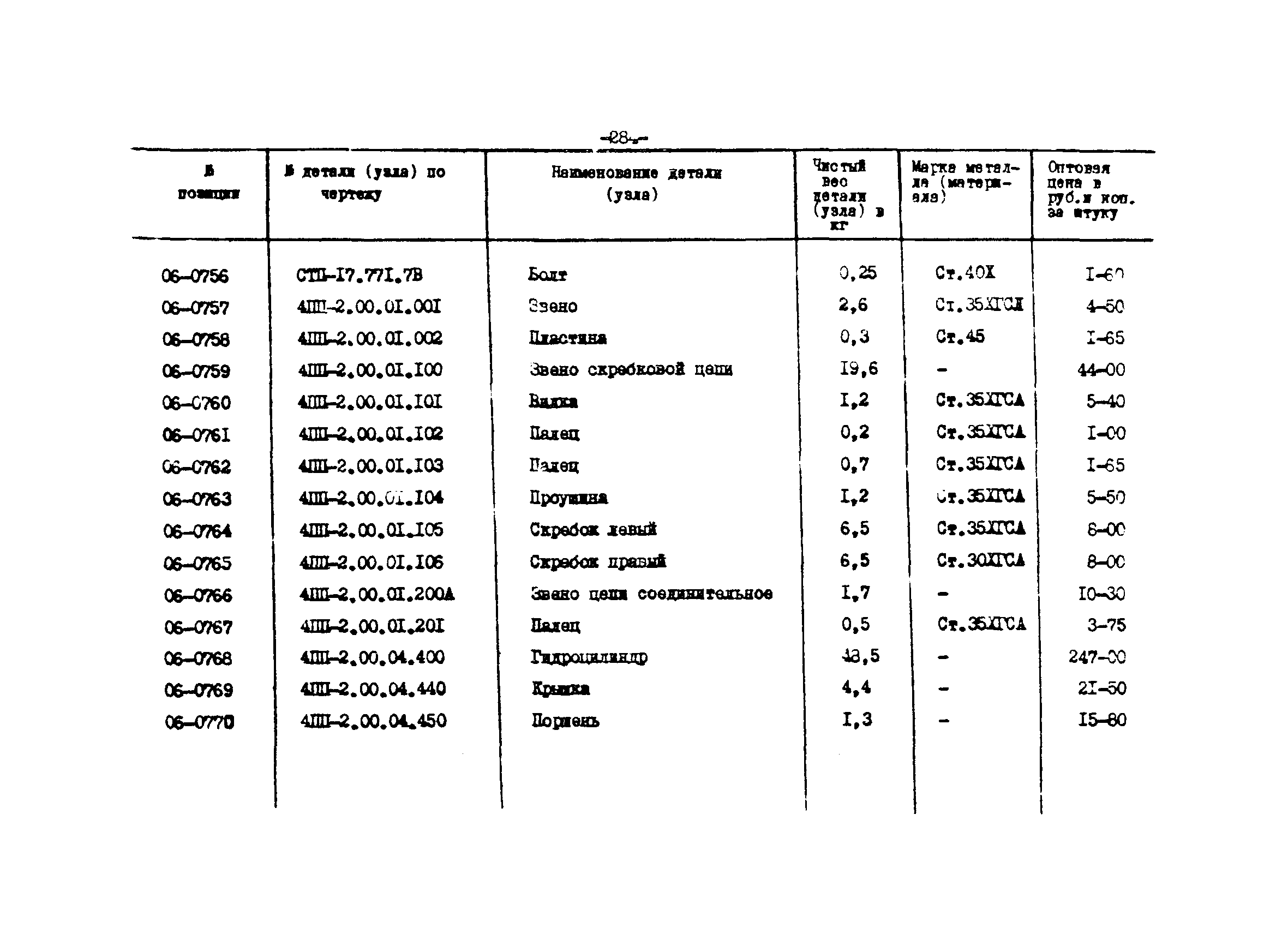 Прейскурант 27-01-44