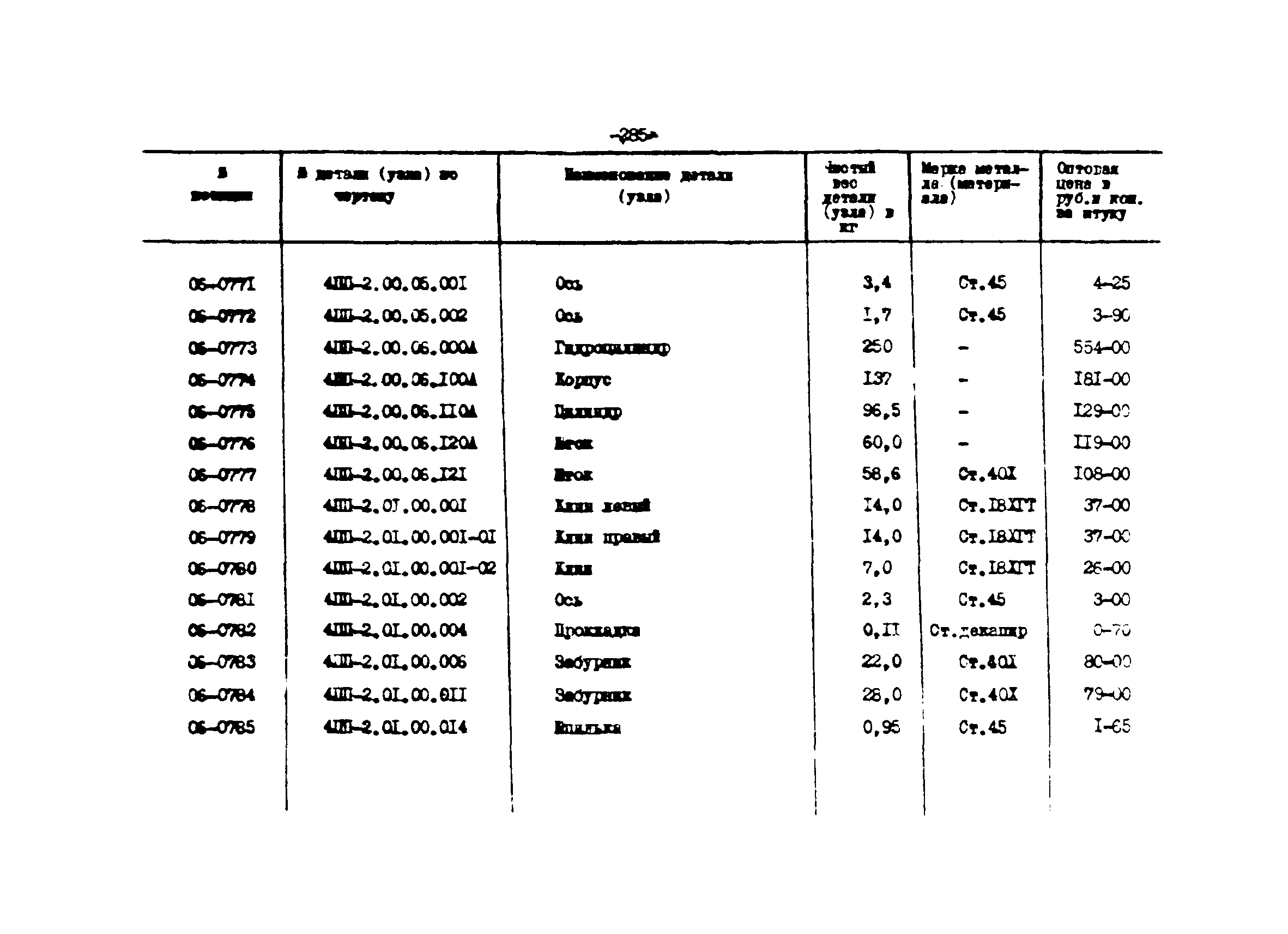 Прейскурант 27-01-44