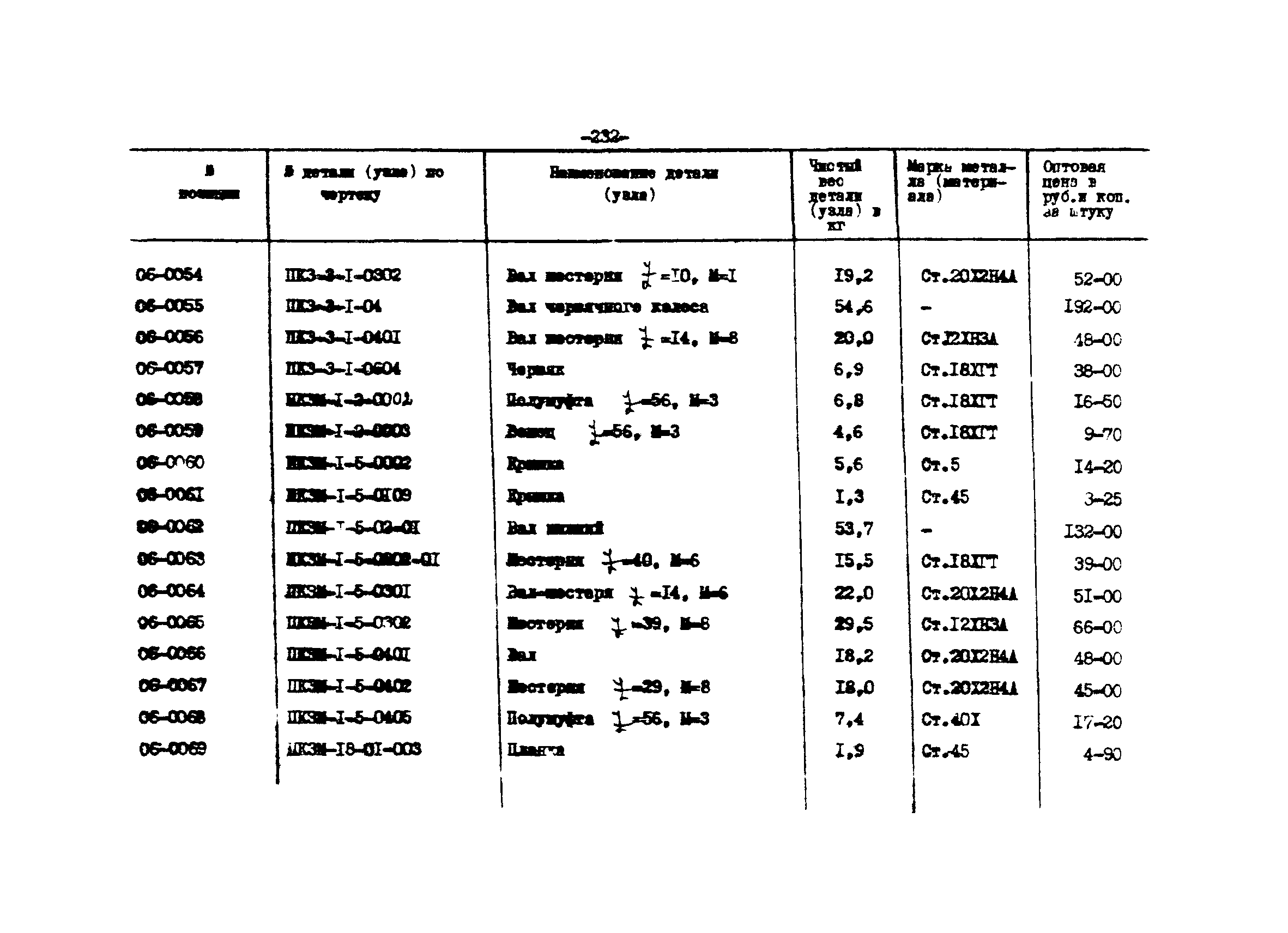 Прейскурант 27-01-44