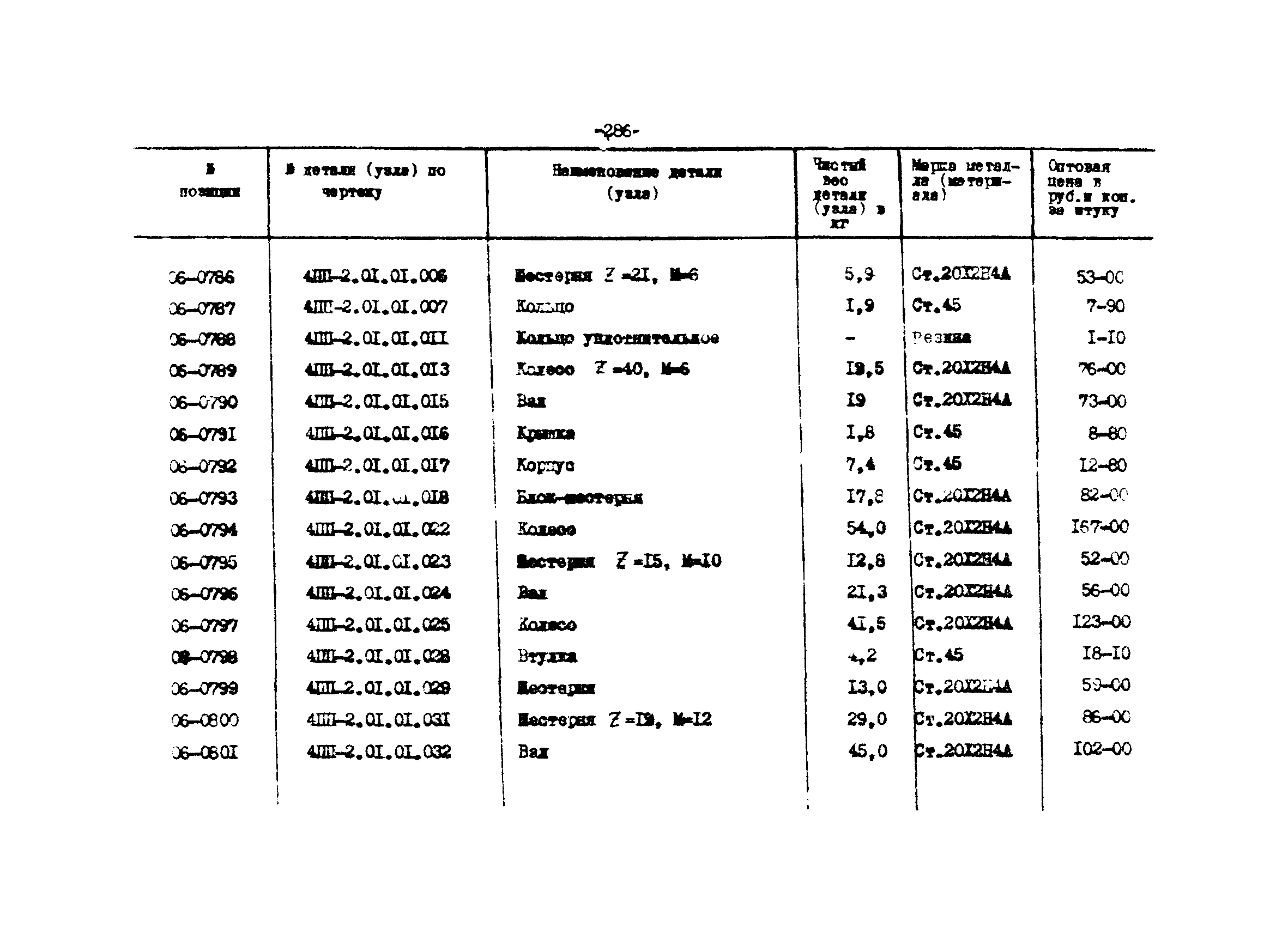 Прейскурант 27-01-44