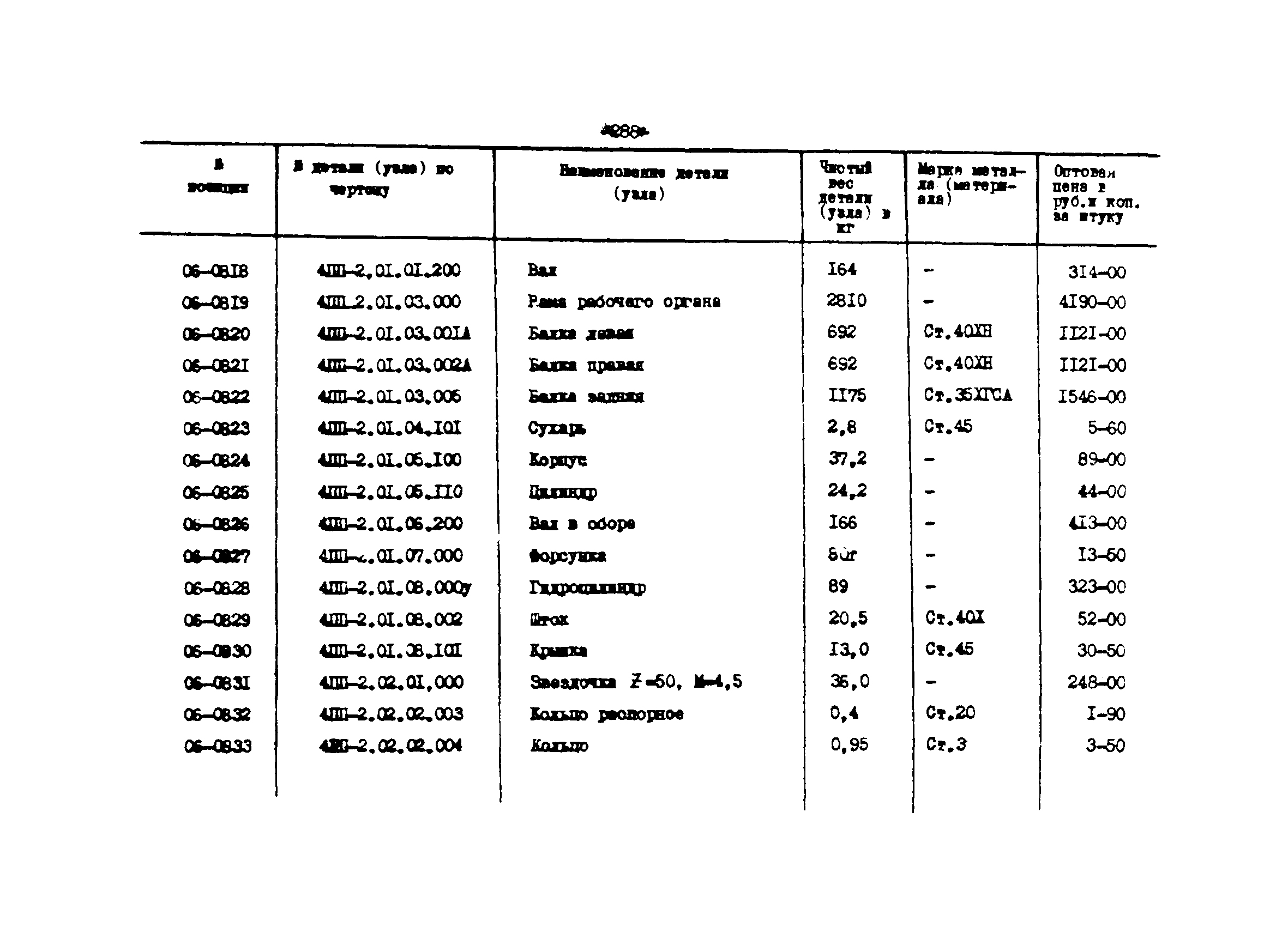 Прейскурант 27-01-44