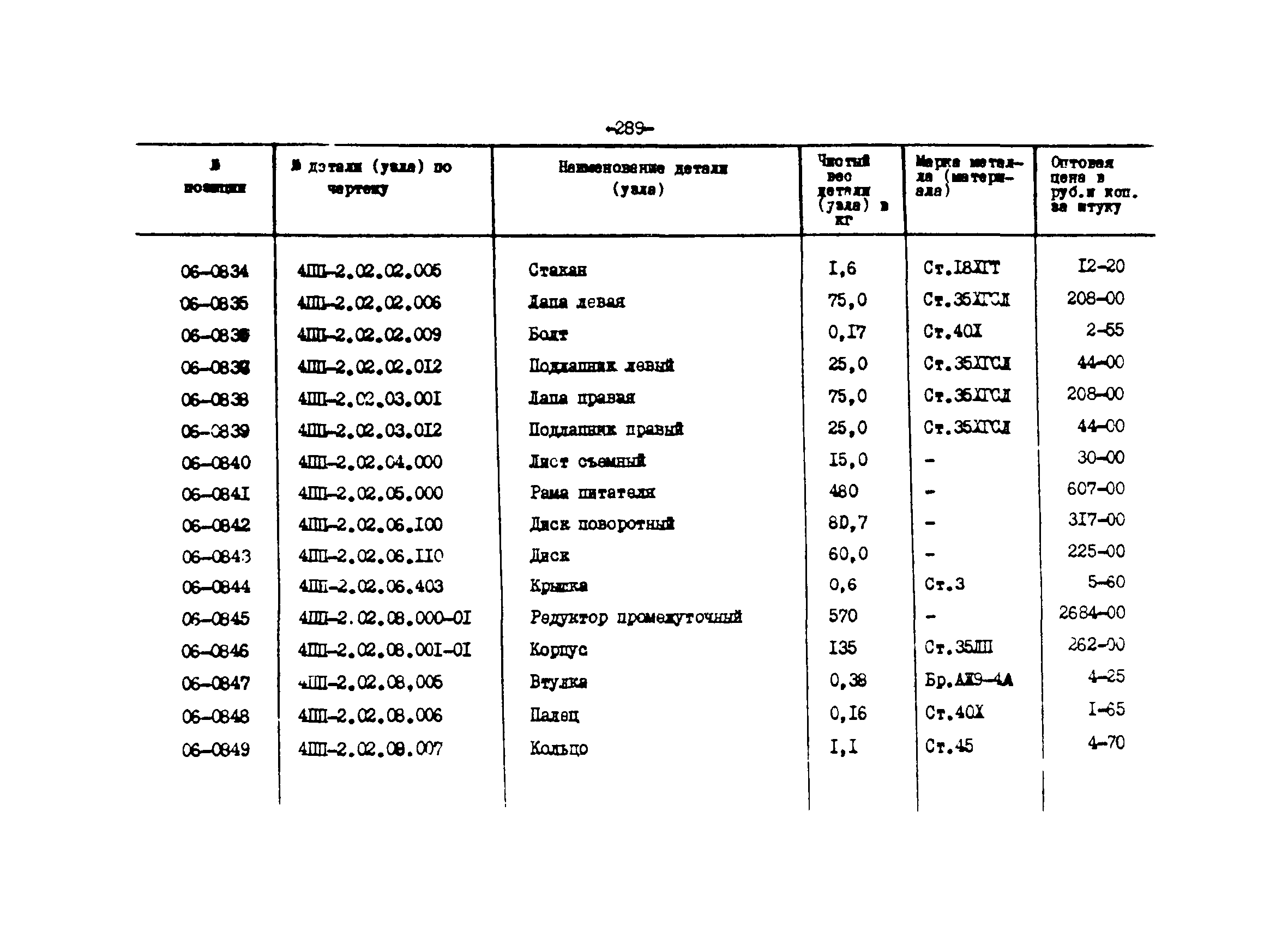 Прейскурант 27-01-44