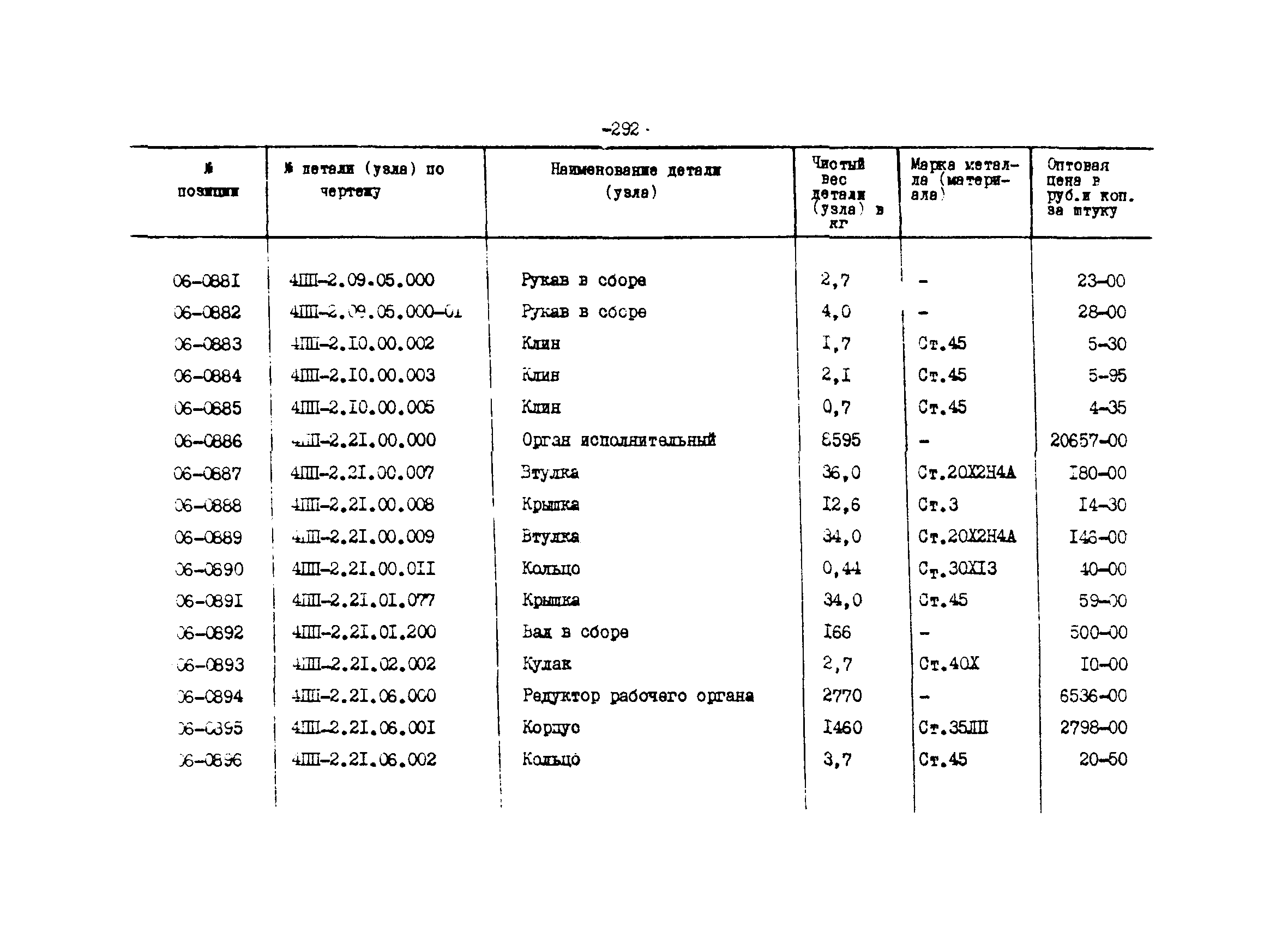 Прейскурант 27-01-44