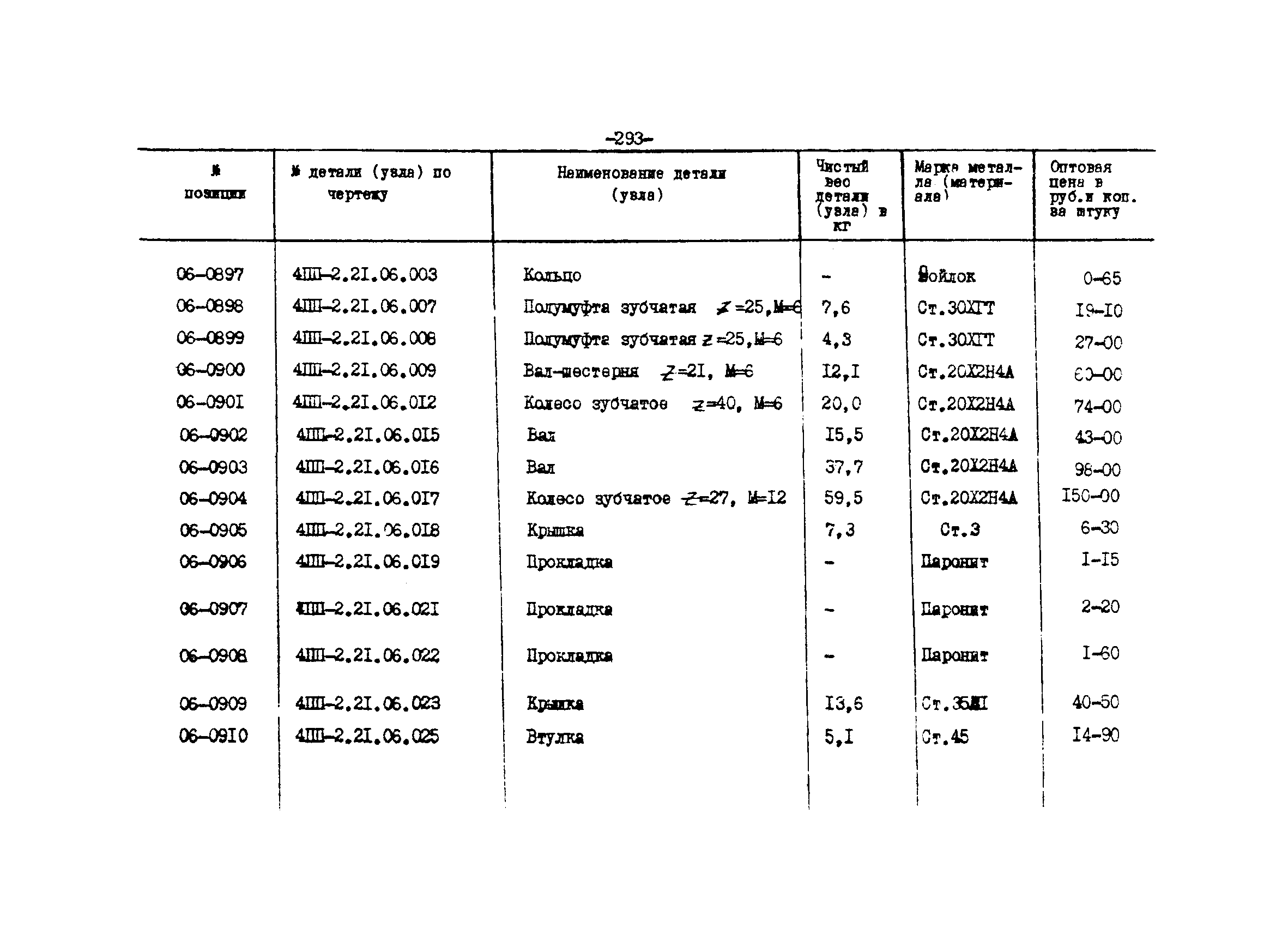 Прейскурант 27-01-44