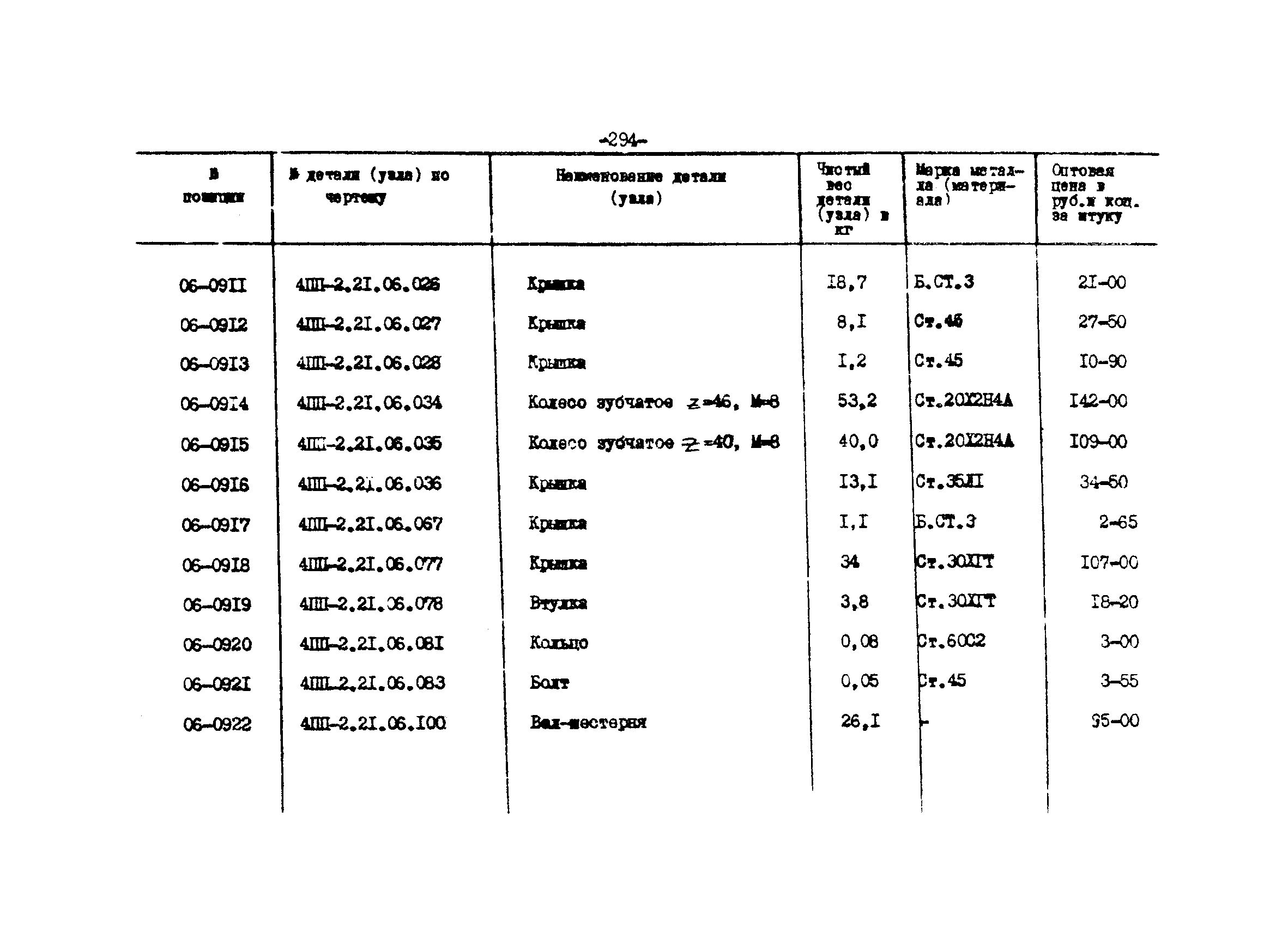 Прейскурант 27-01-44