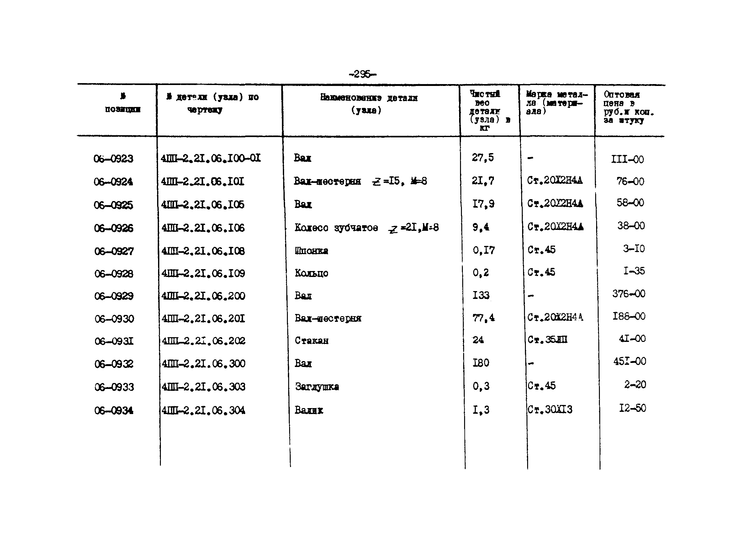 Прейскурант 27-01-44