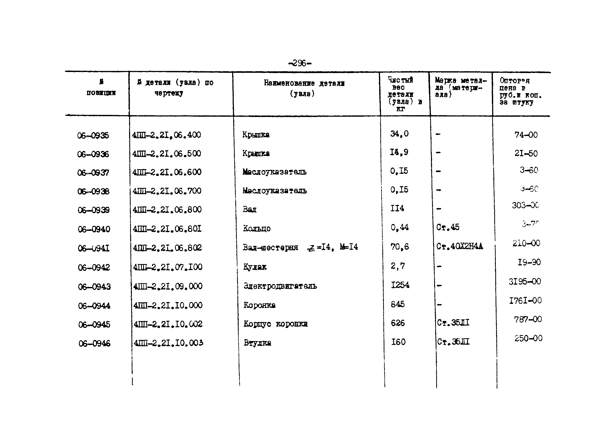 Прейскурант 27-01-44