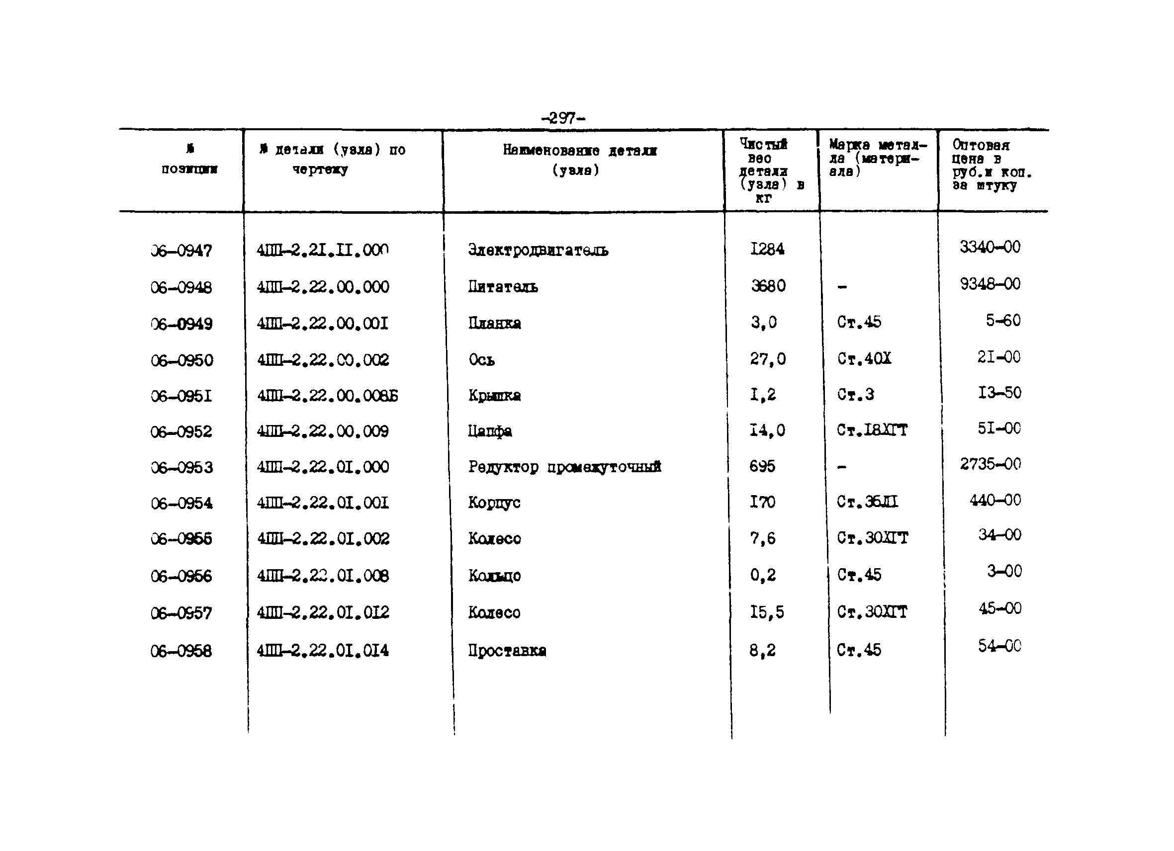 Прейскурант 27-01-44