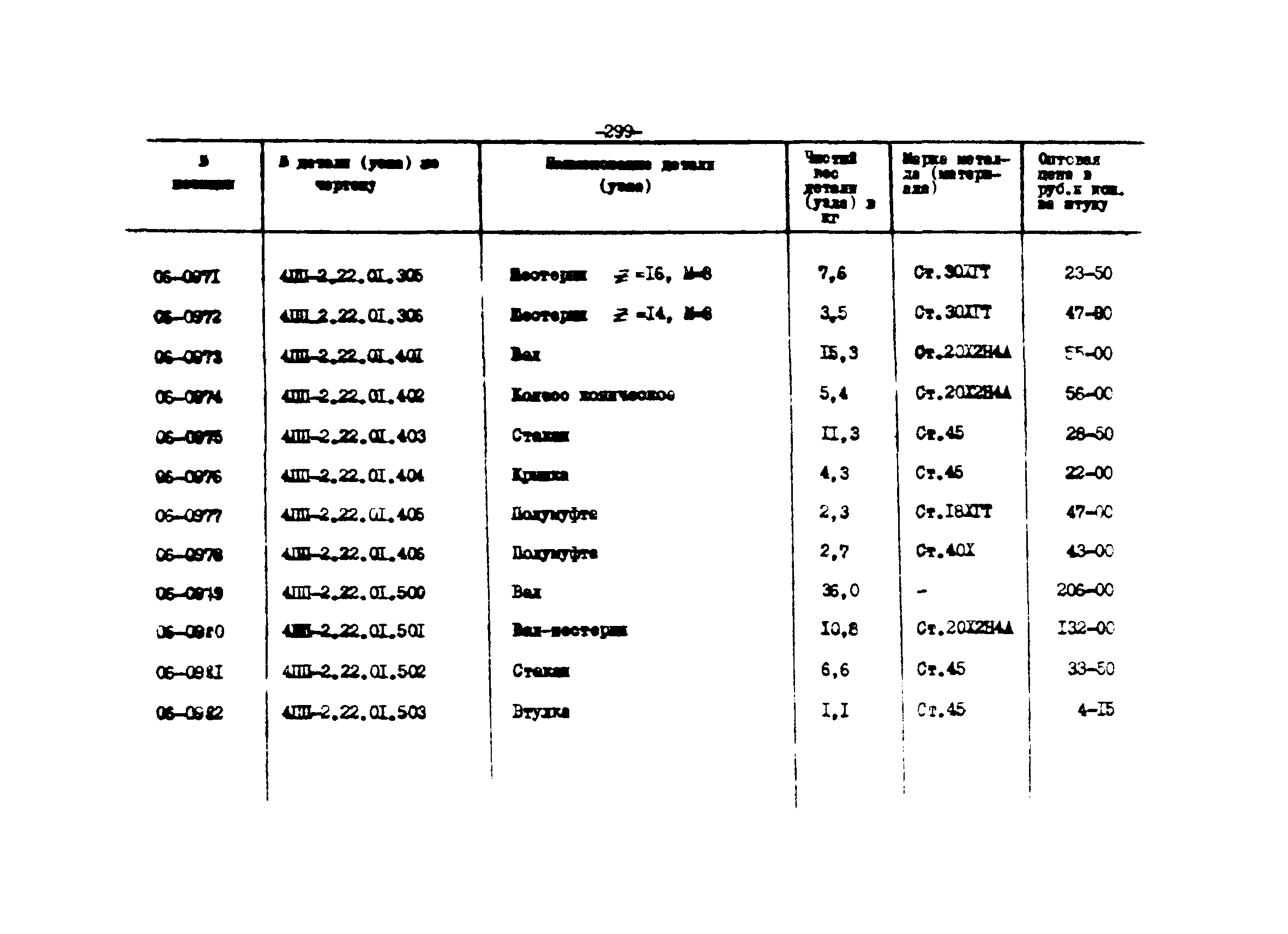 Прейскурант 27-01-44