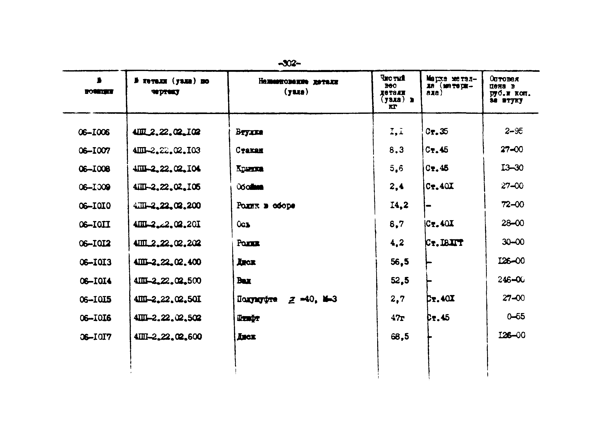 Прейскурант 27-01-44