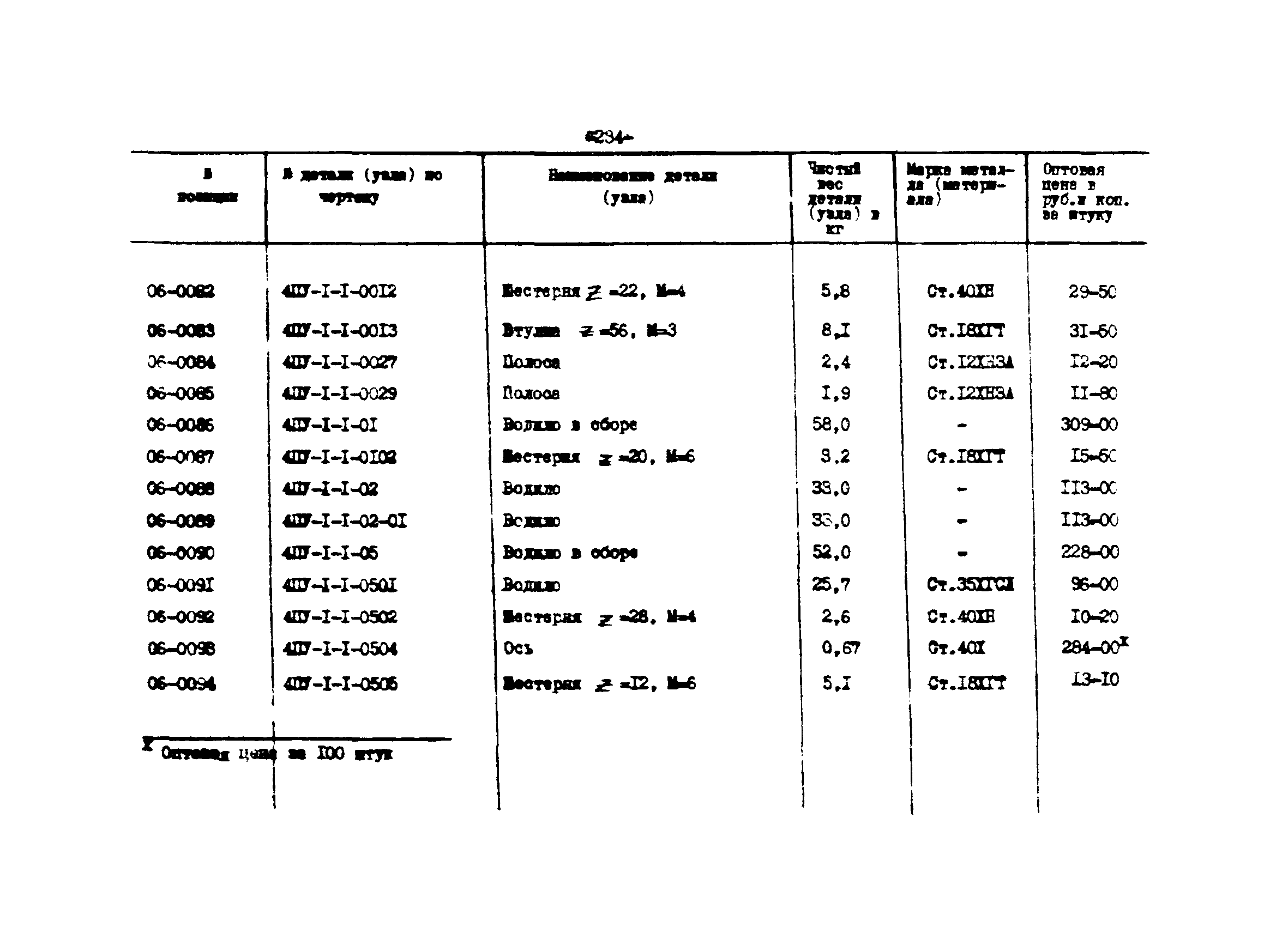 Прейскурант 27-01-44