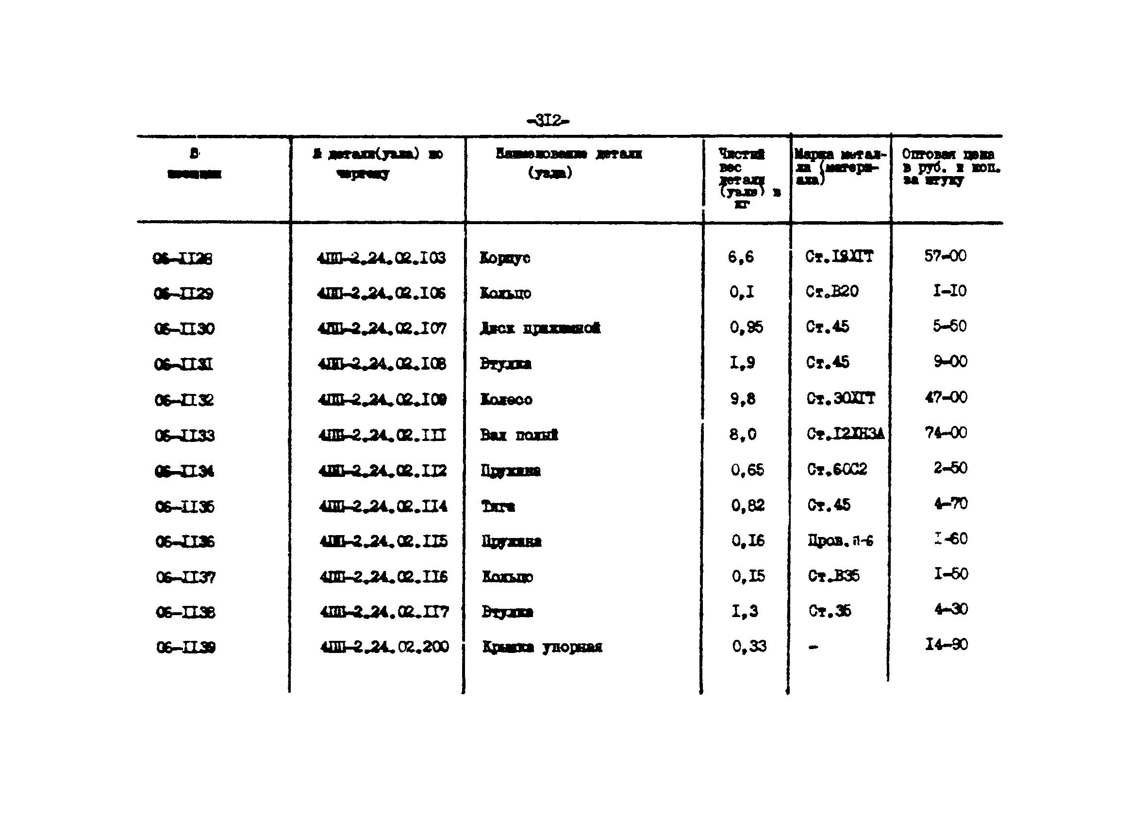 Прейскурант 27-01-44