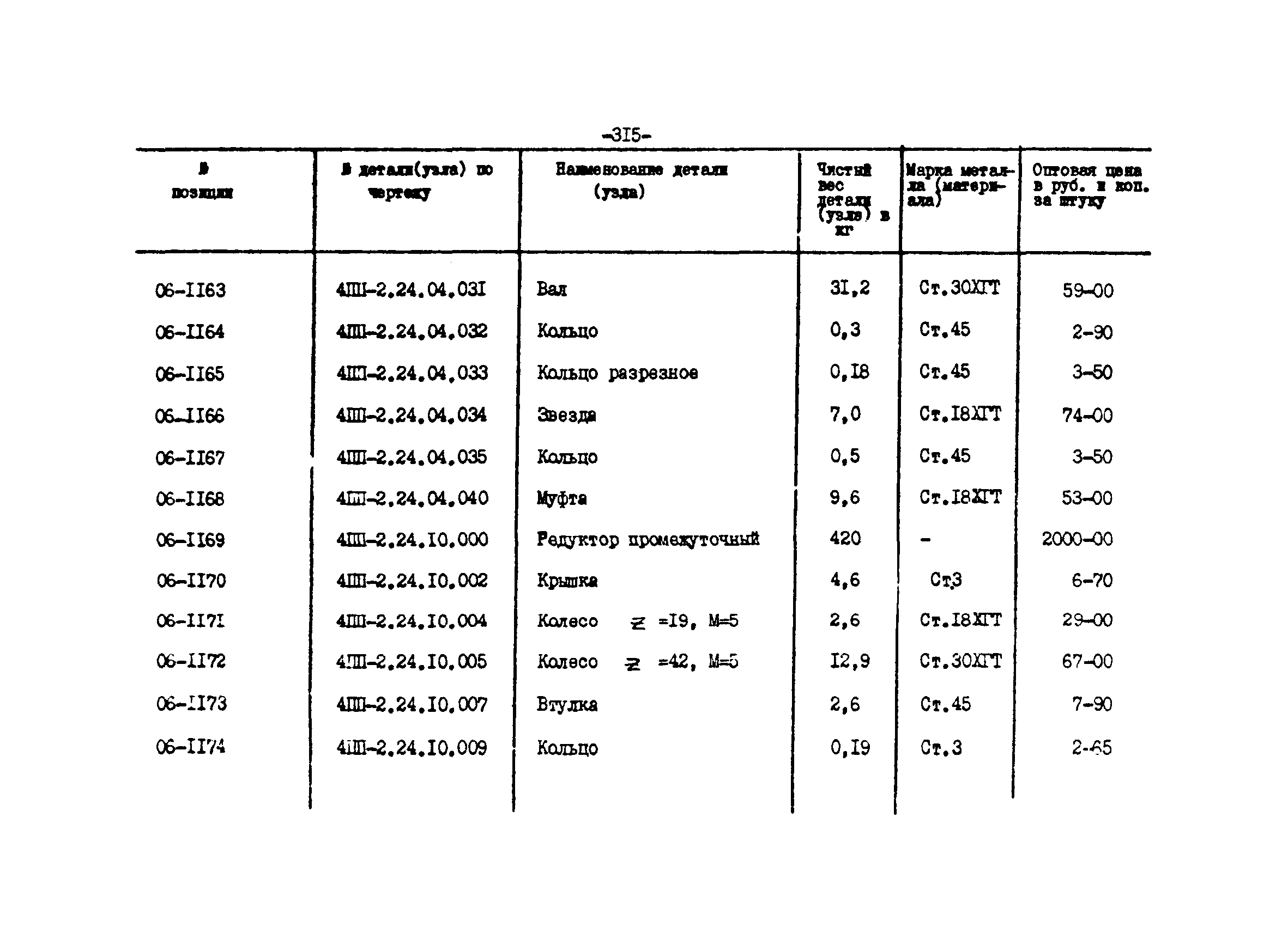 Прейскурант 27-01-44