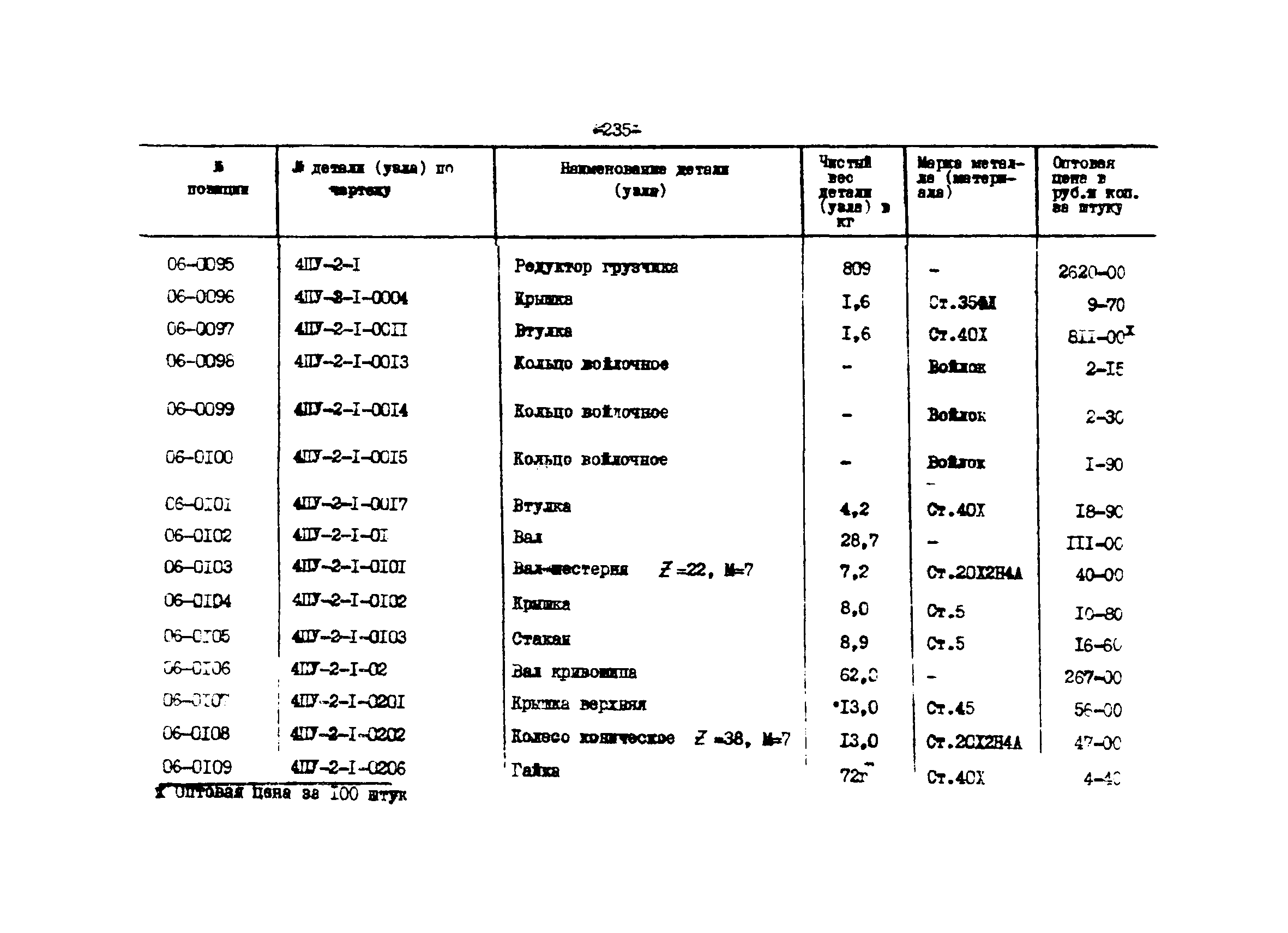 Прейскурант 27-01-44