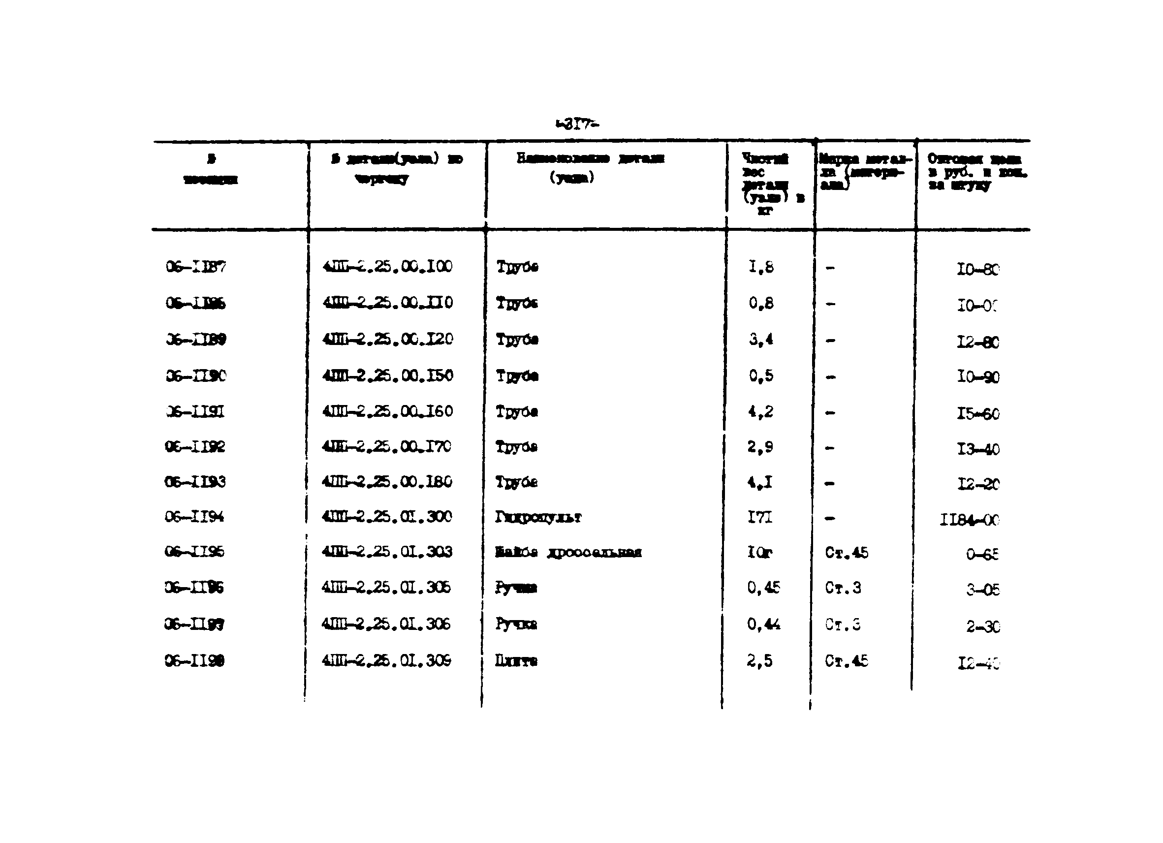 Прейскурант 27-01-44