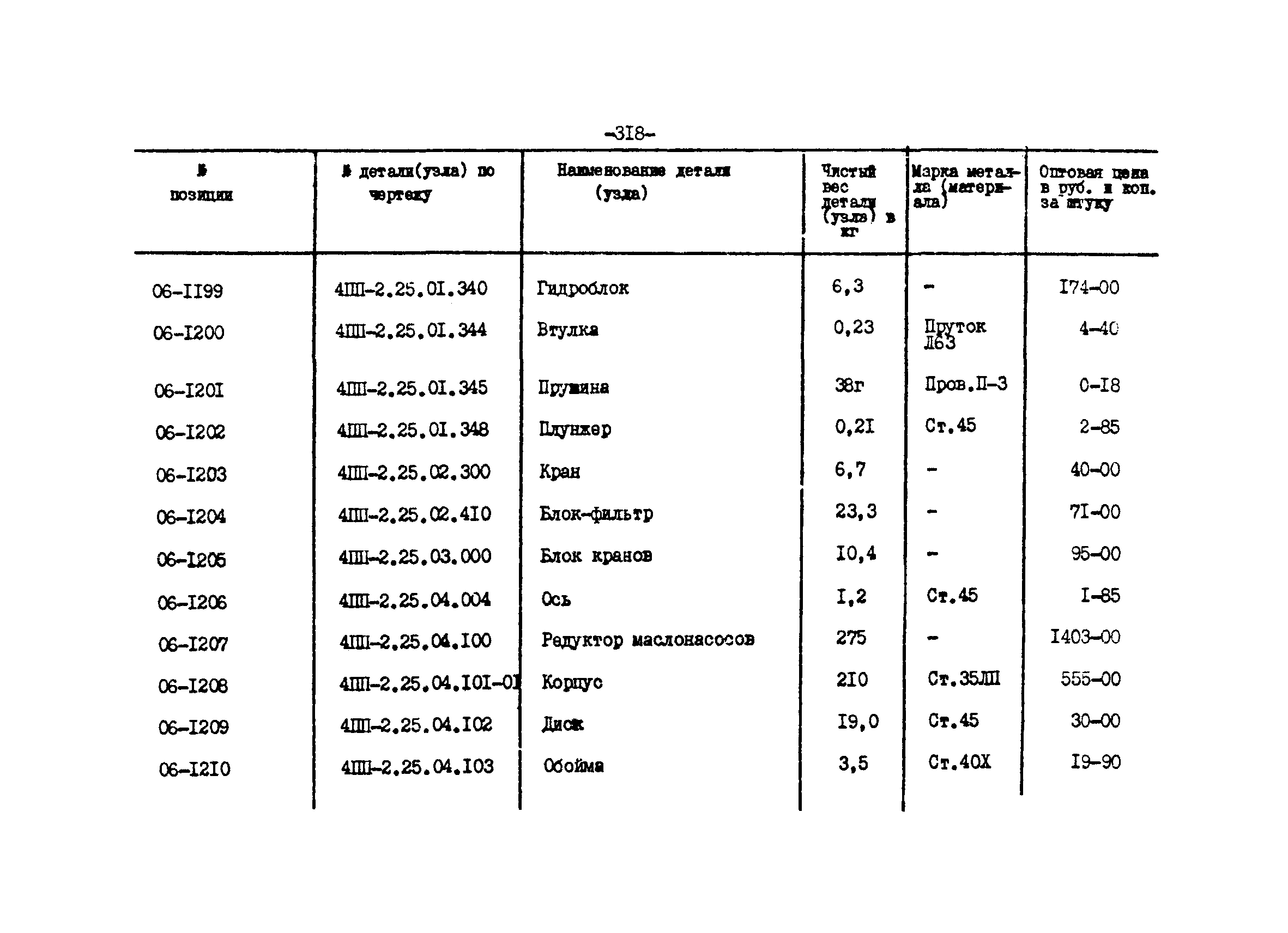 Прейскурант 27-01-44