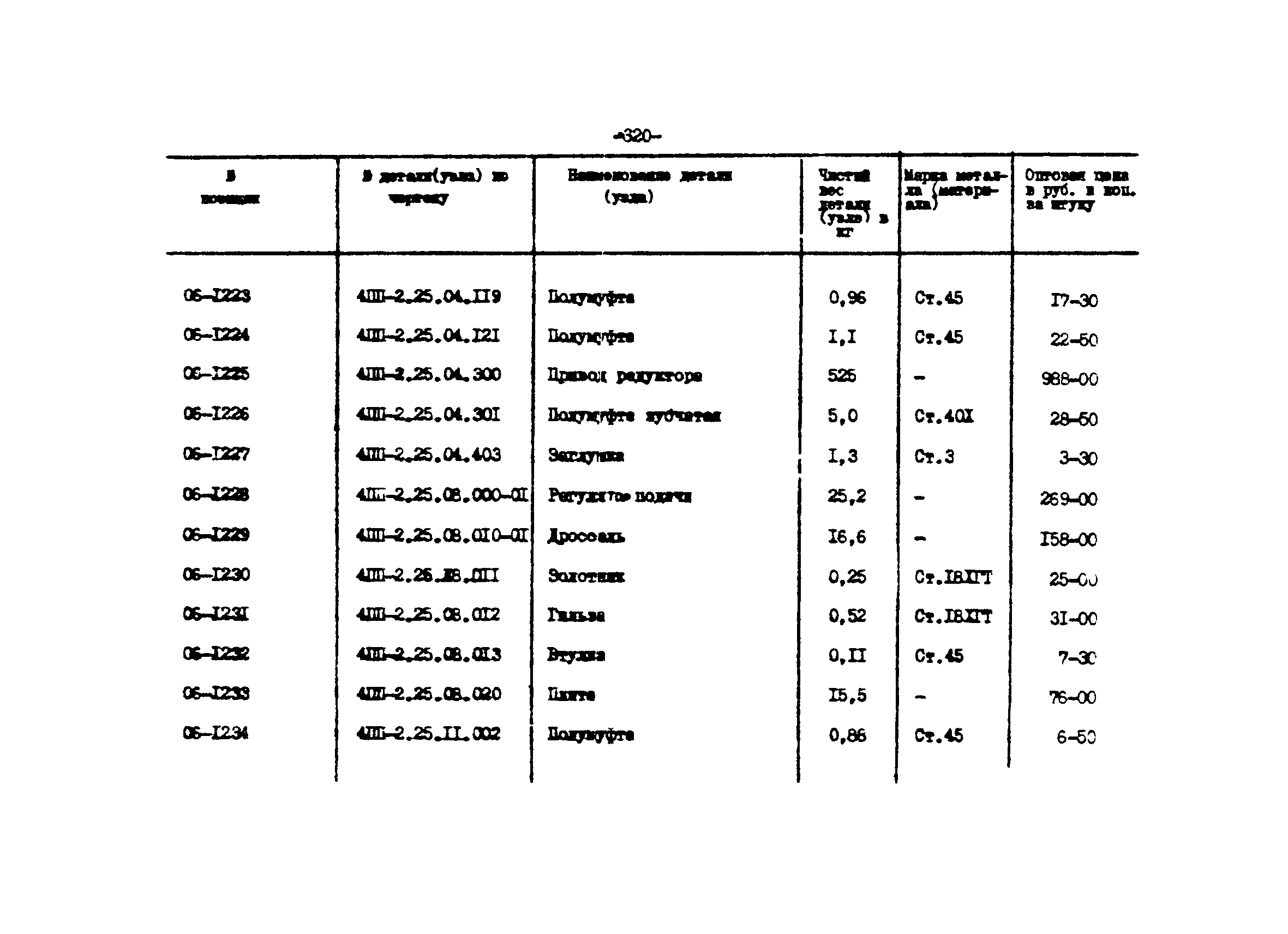 Прейскурант 27-01-44