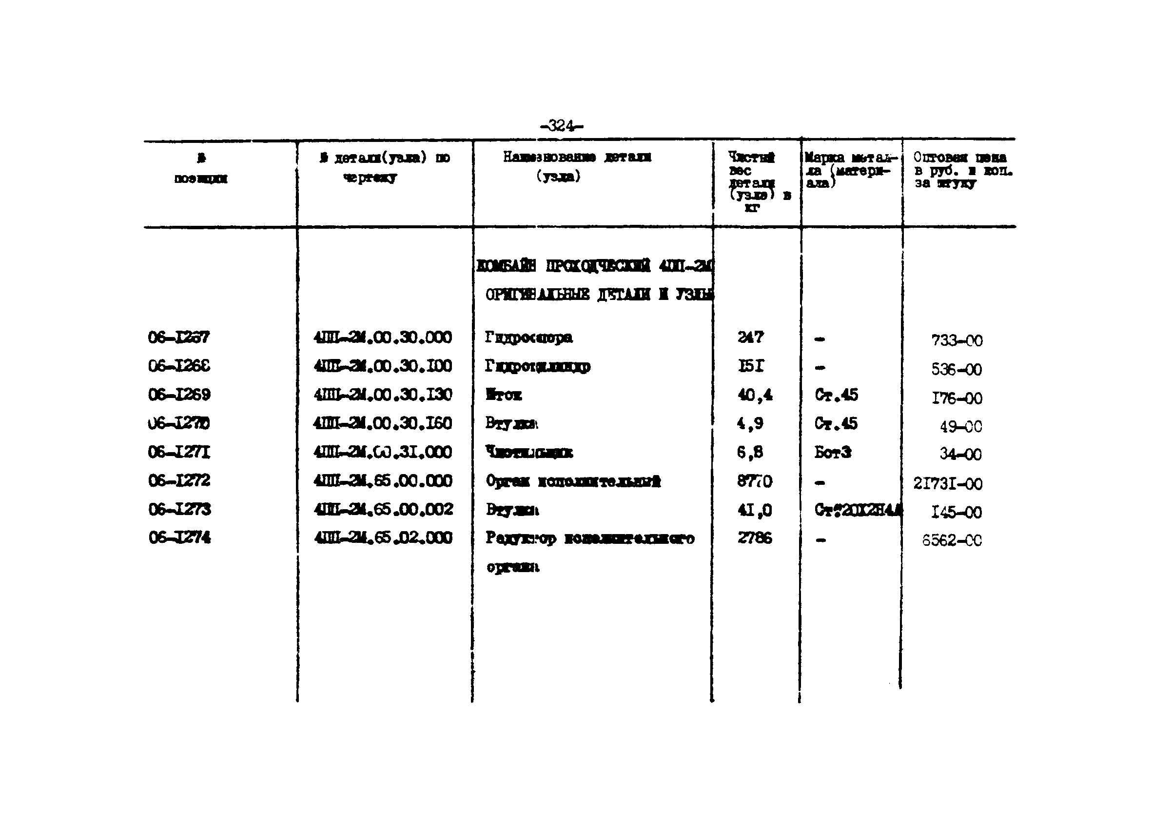 Прейскурант 27-01-44