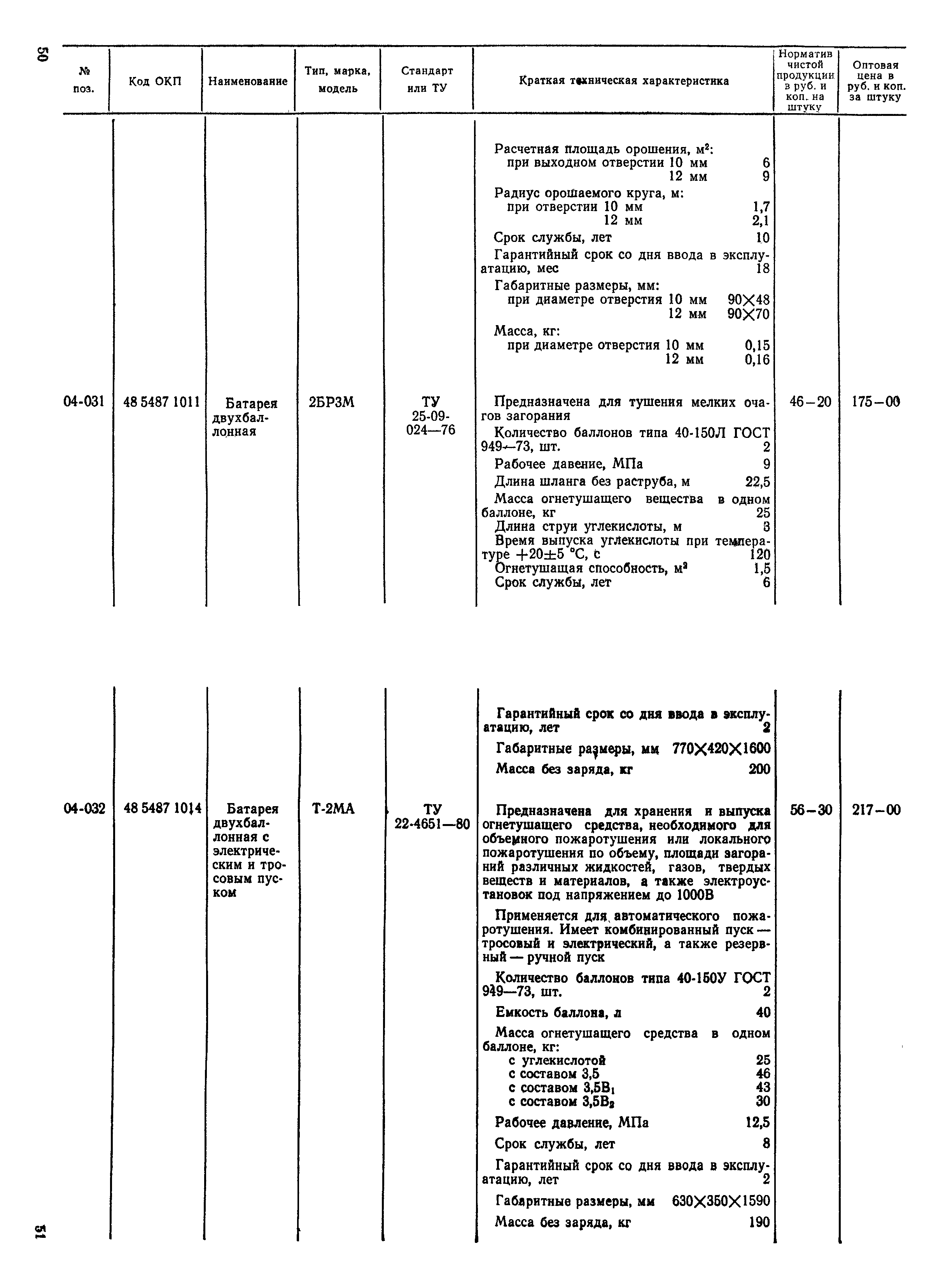 Прейскурант 24-02