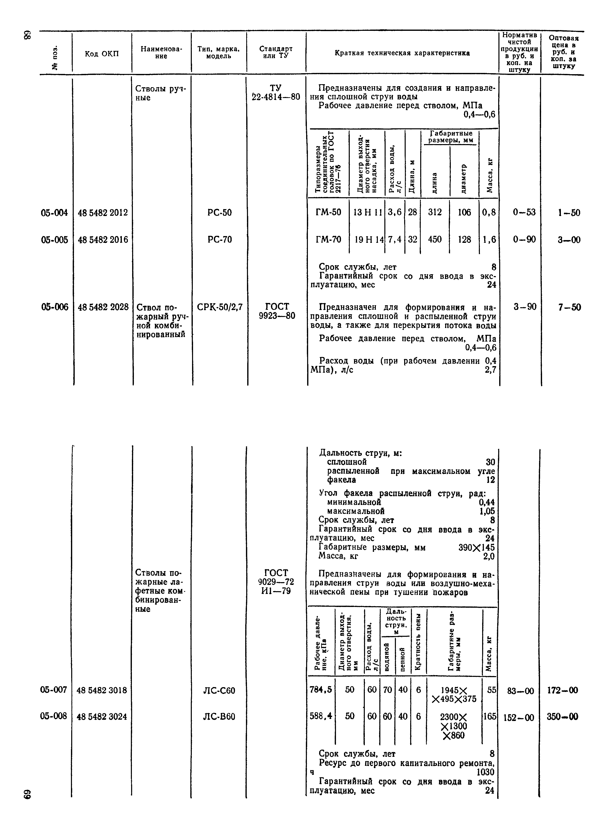 Прейскурант 24-02