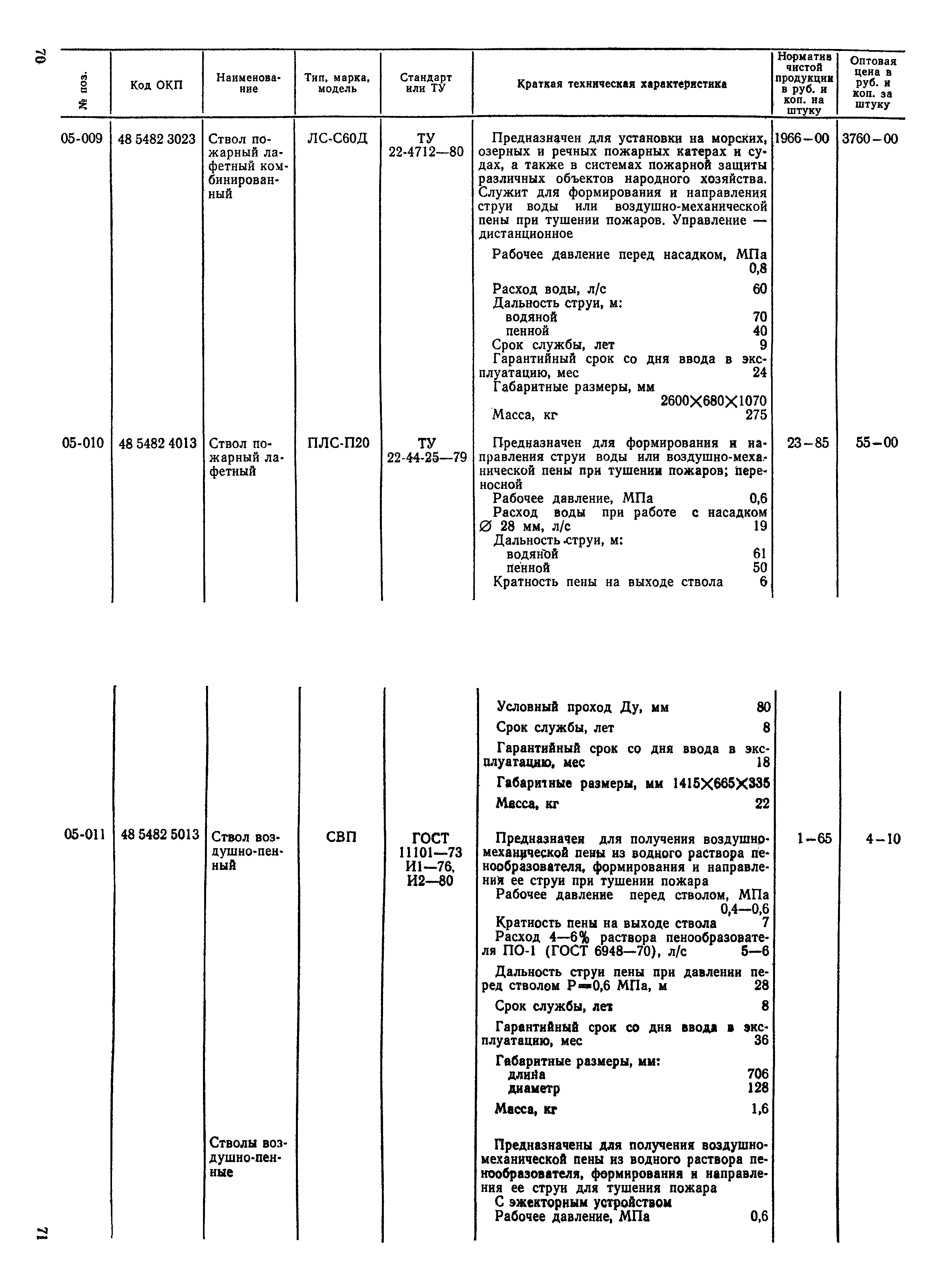 Прейскурант 24-02